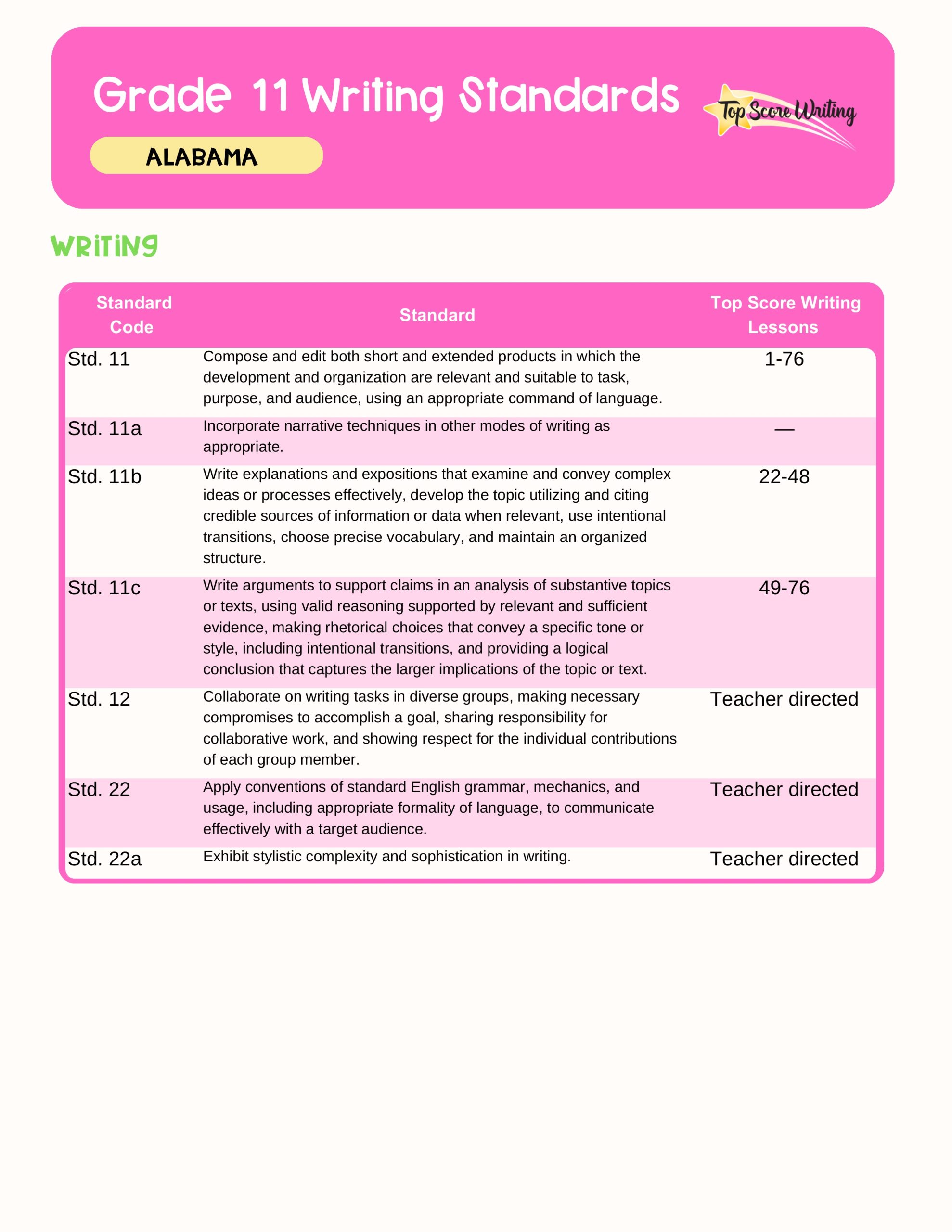 Grade 11th Standards Correlation Chart