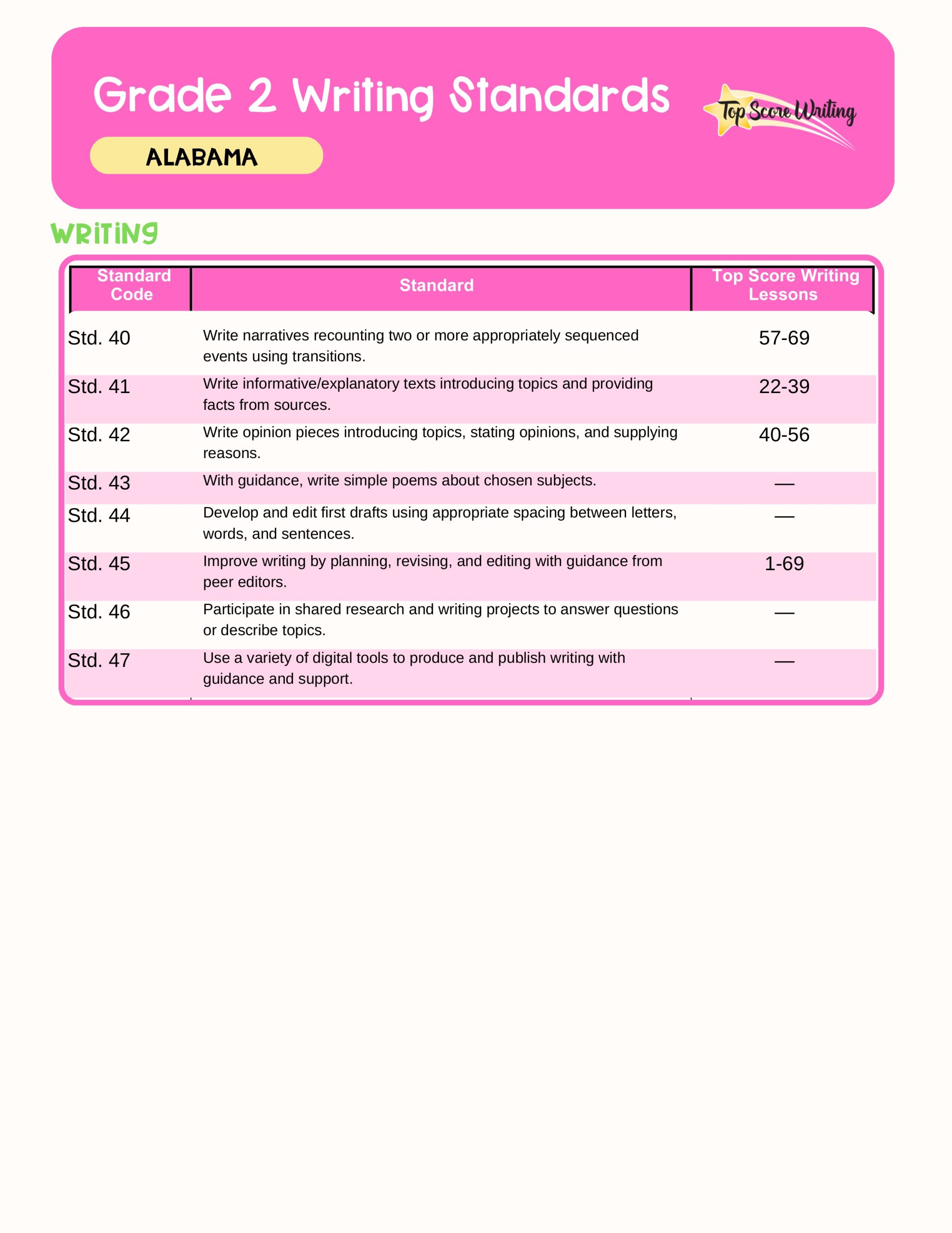 Grade 2 Standards Correlation Chart