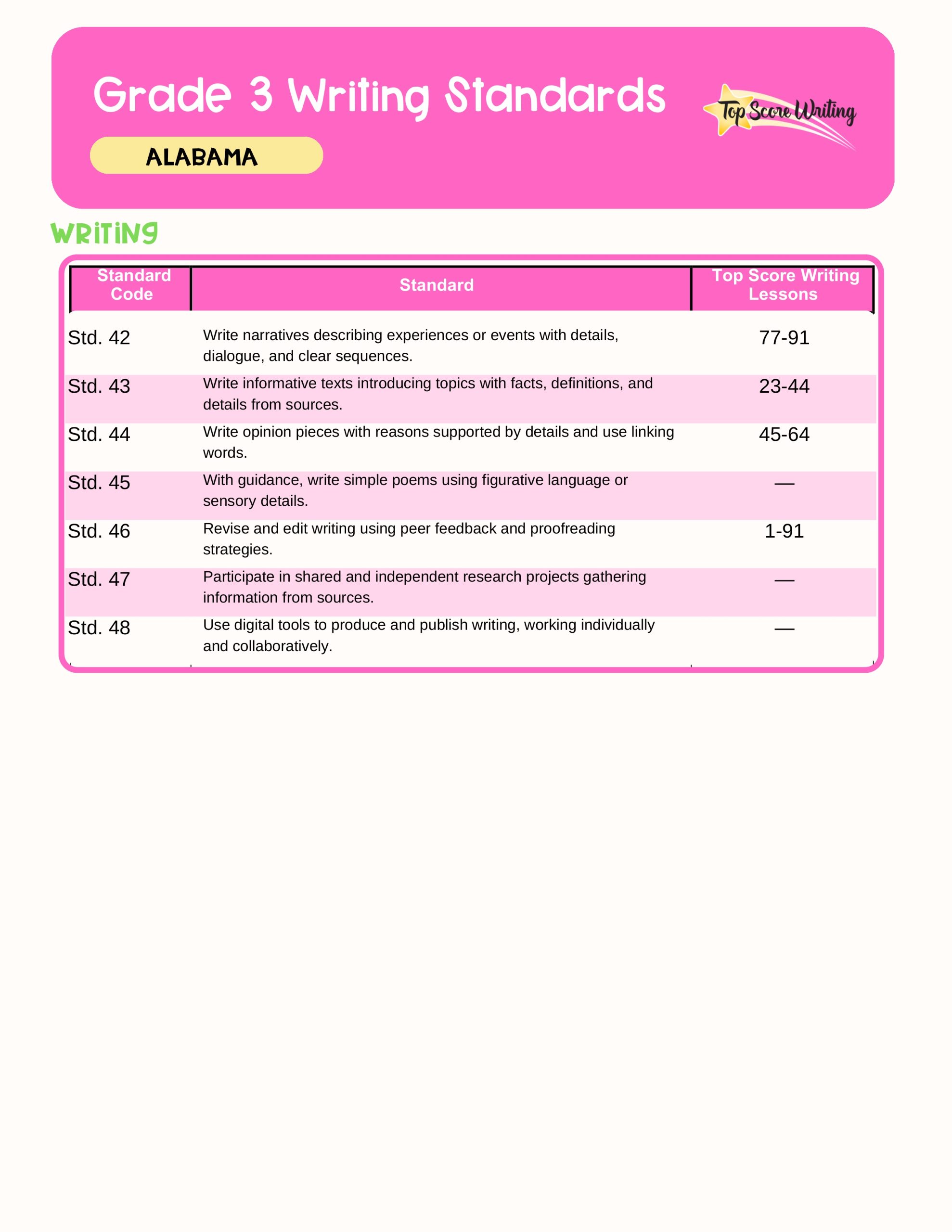 Grade 3 Standards Correlation Chart