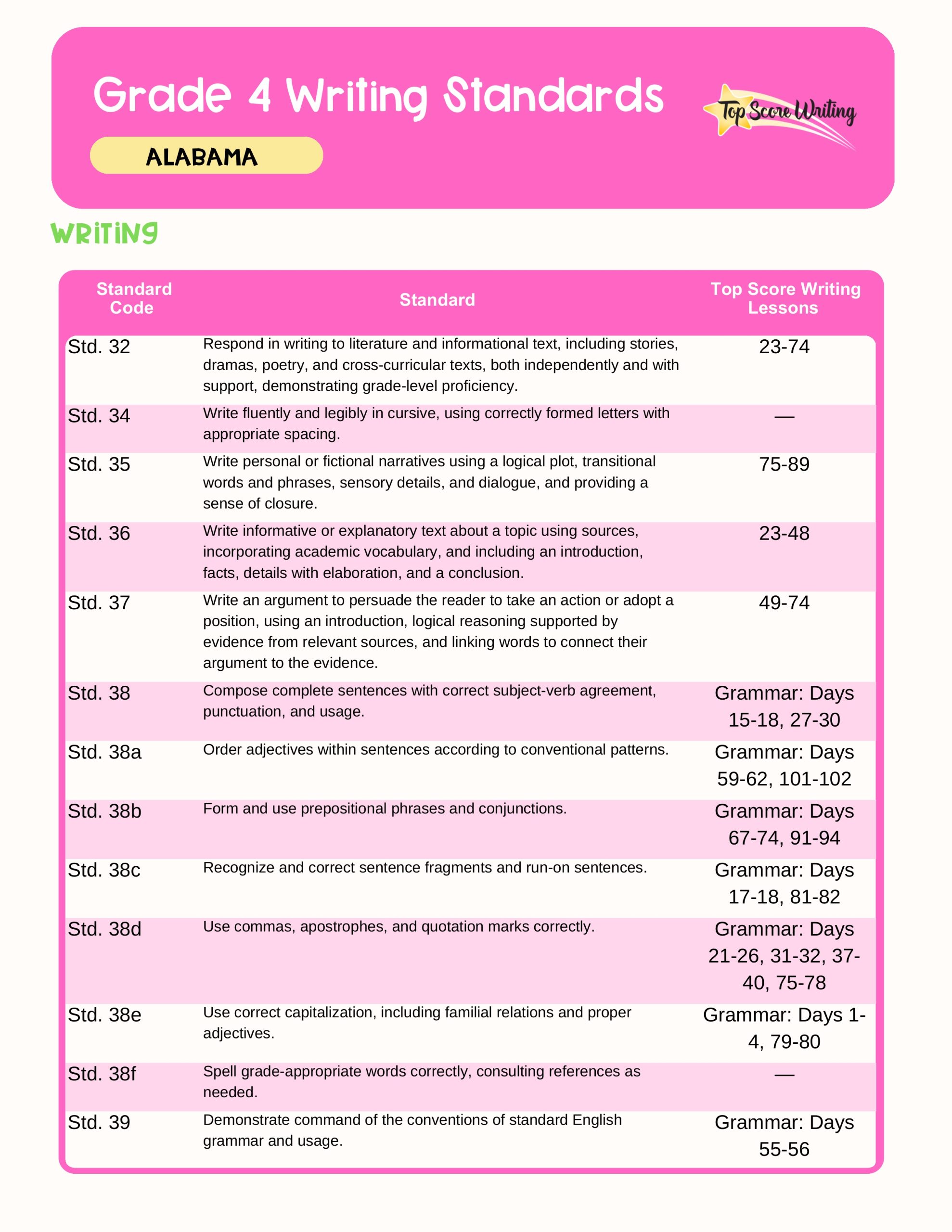 Grade 4 Standards Correlation Chart