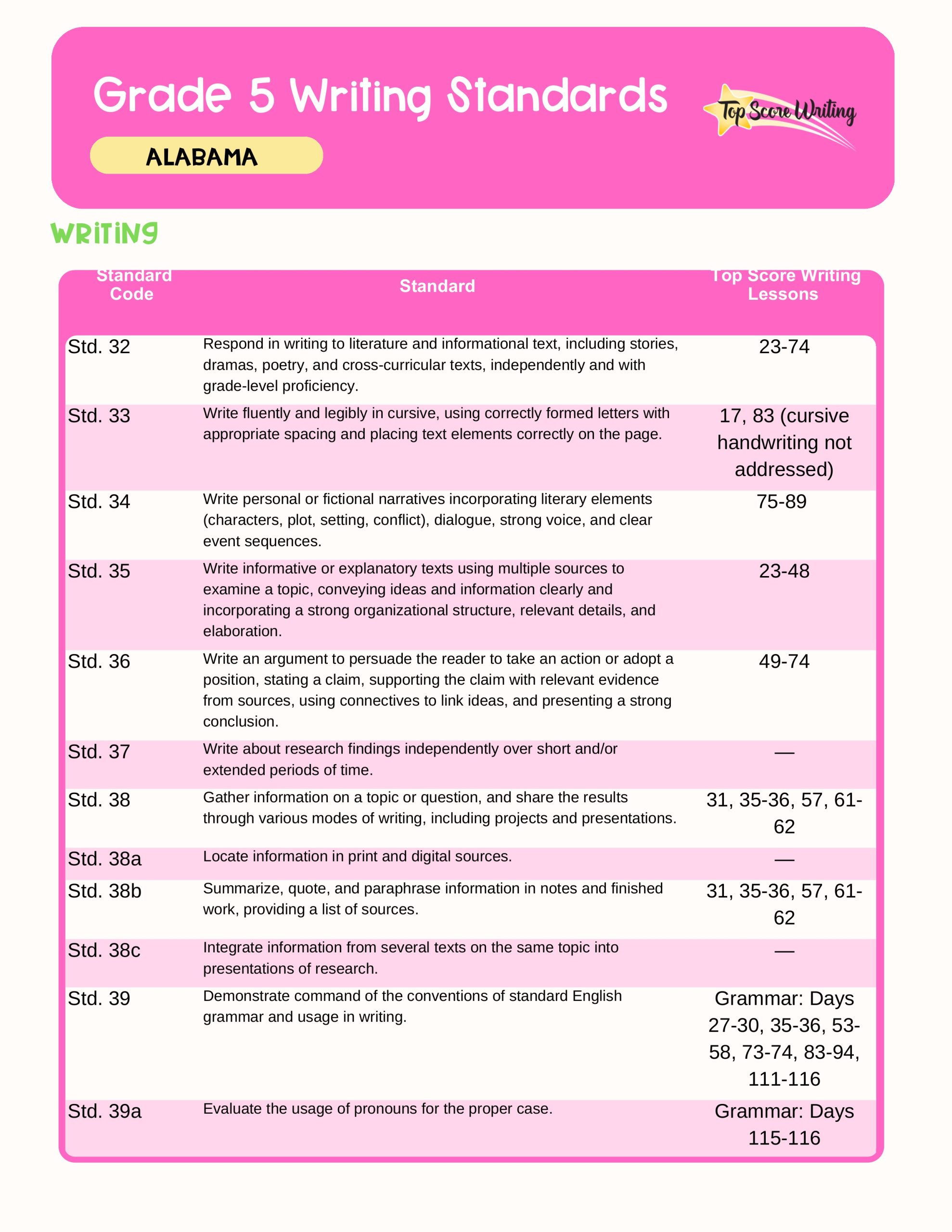 Grade 5 Standards Correlation Chart