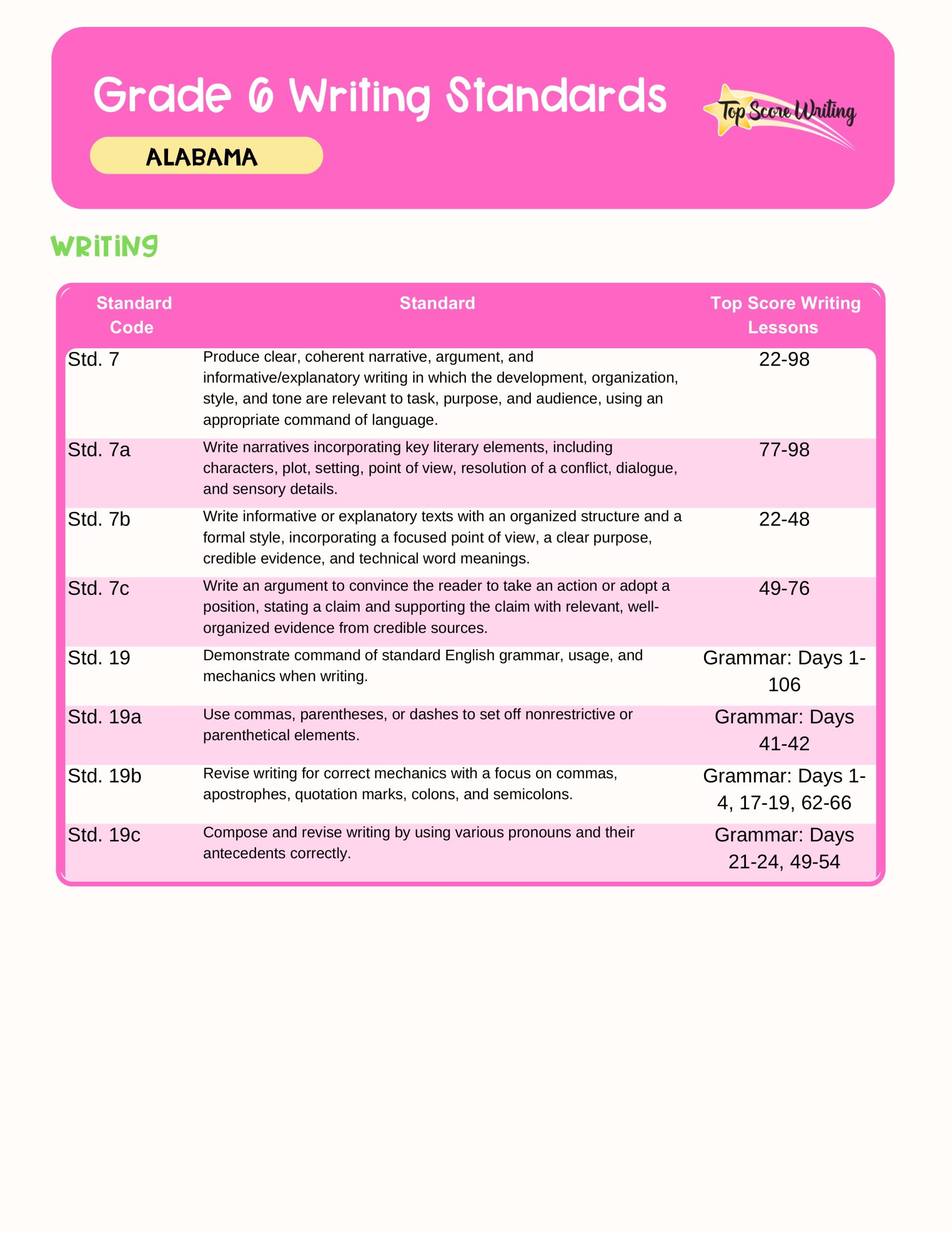 Grade 6 Standards Correlation Chart
