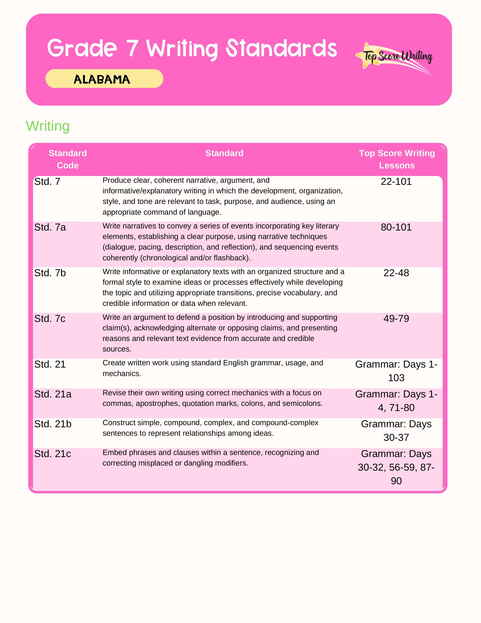 Grade 7 Standards Correlation Chart