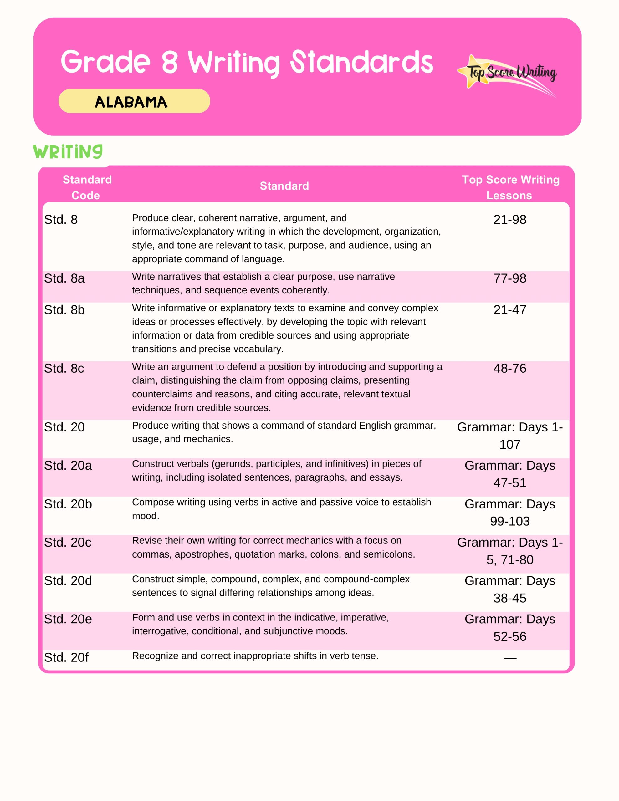 Grade 8 Standards Correlation Chart