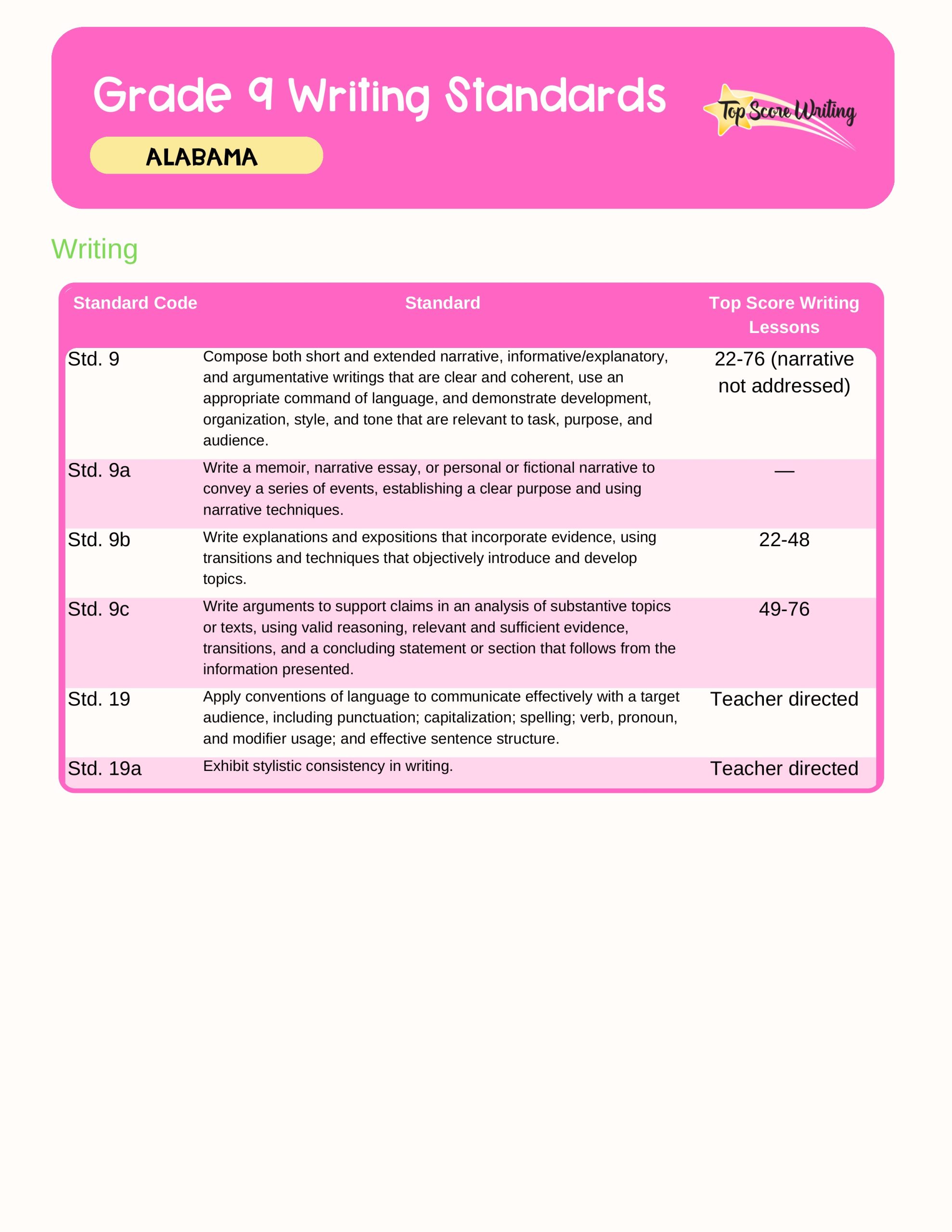 Grade 9th Standards Correlation Chart
