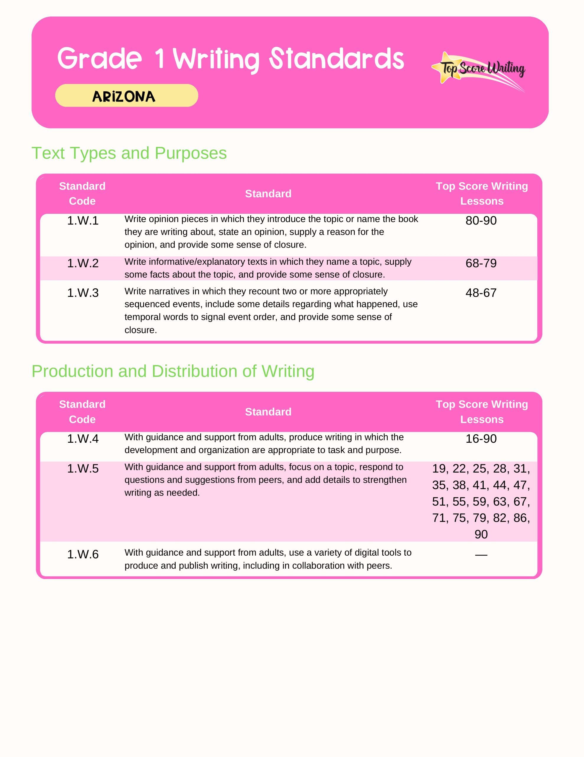 Grade 1 Standards Correlation Chart