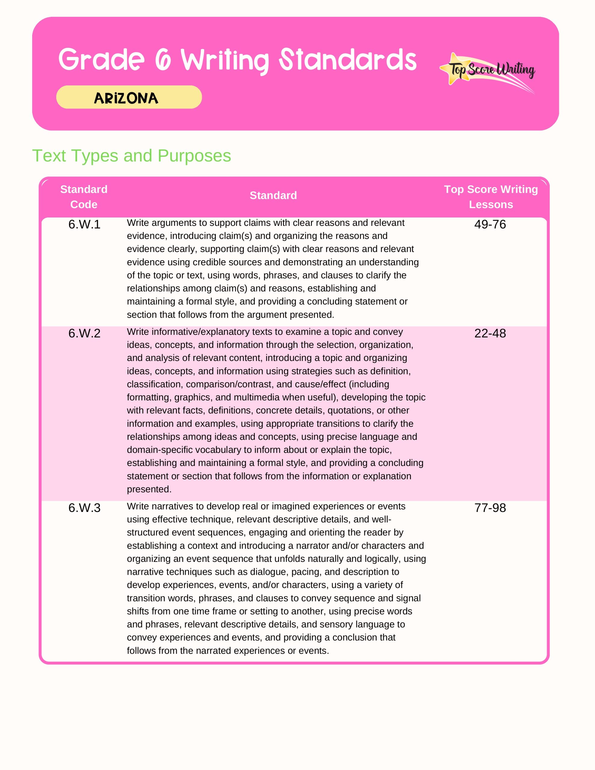 Grade 6 Standards Correlation Chart