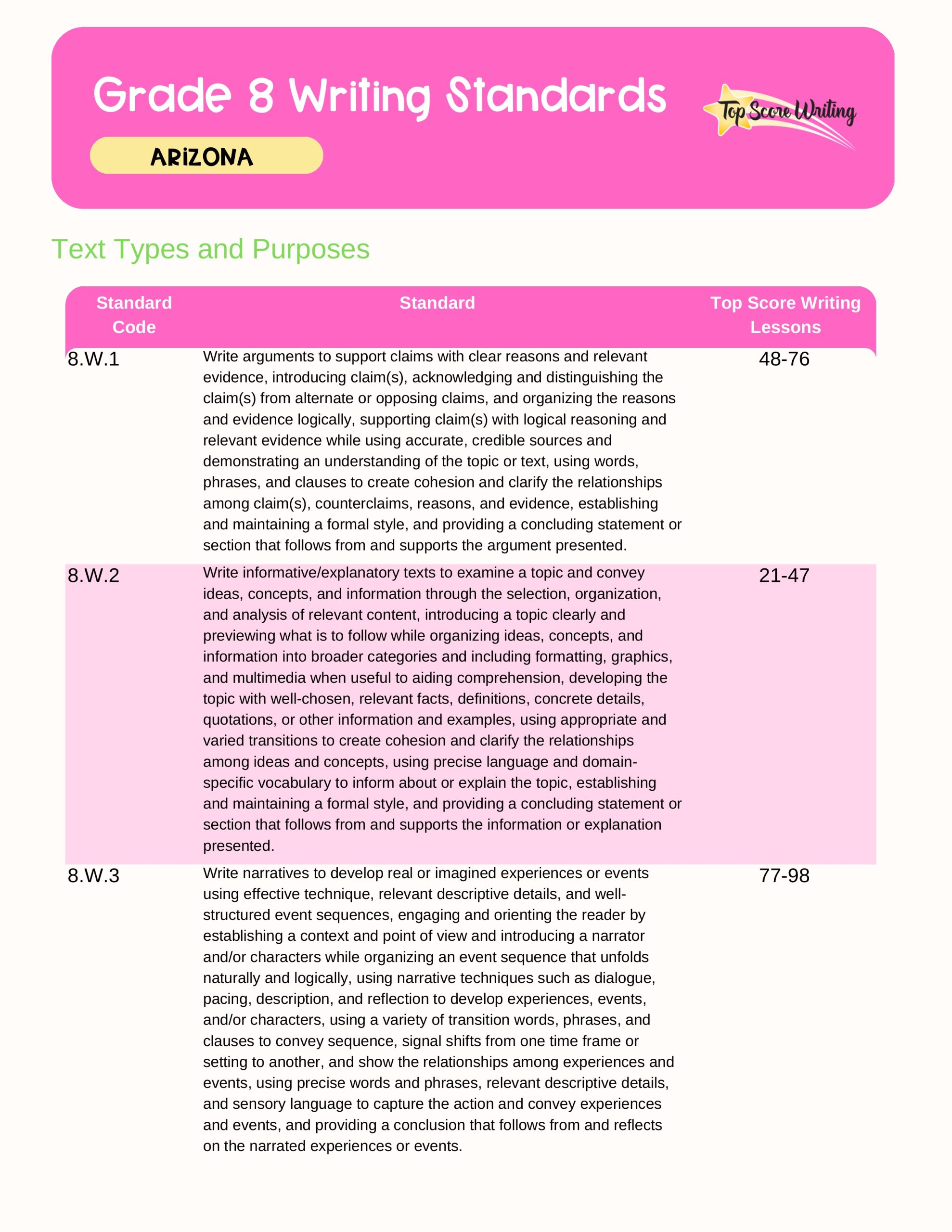 Grade 8 Standards Correlation Chart