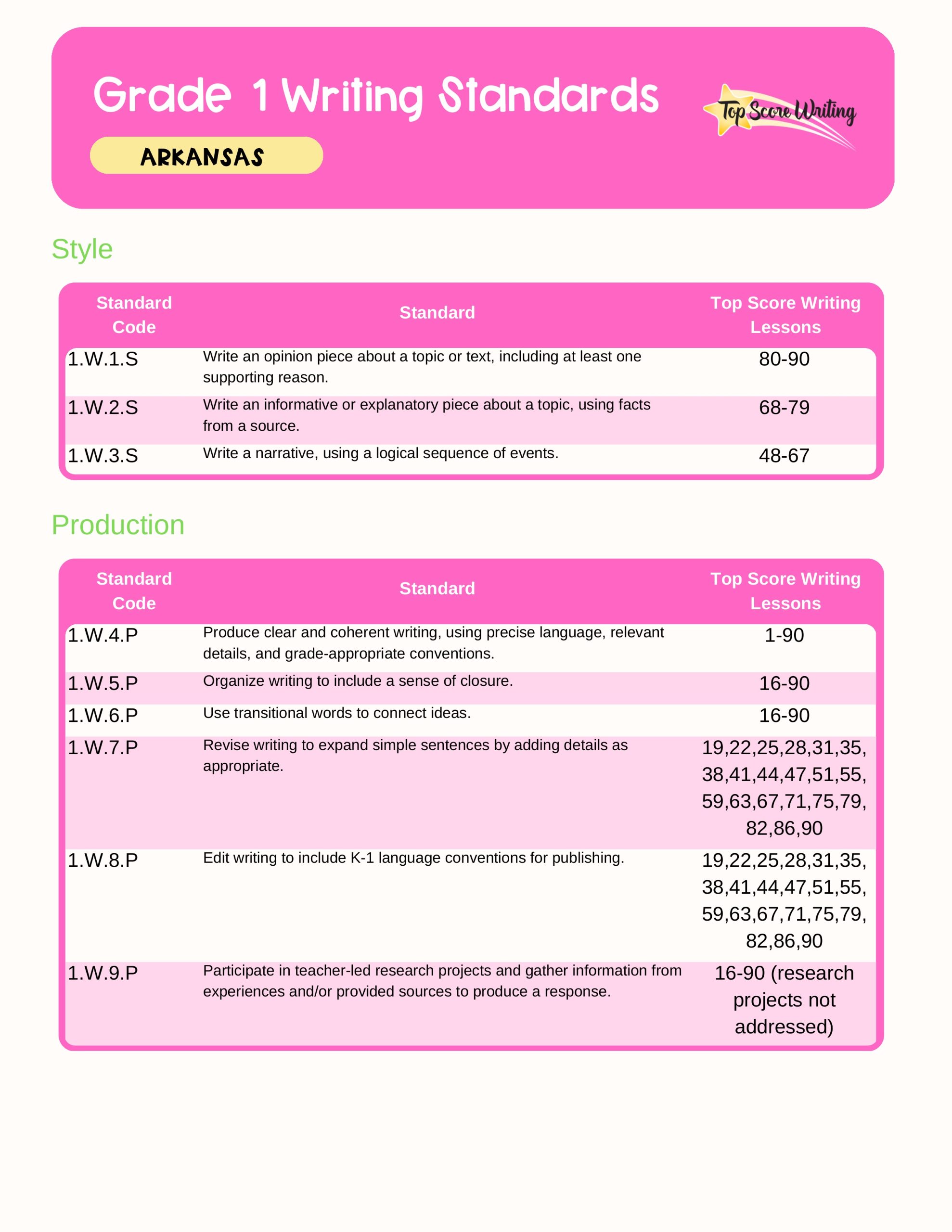 Grade 1 Standards Correlation Chart