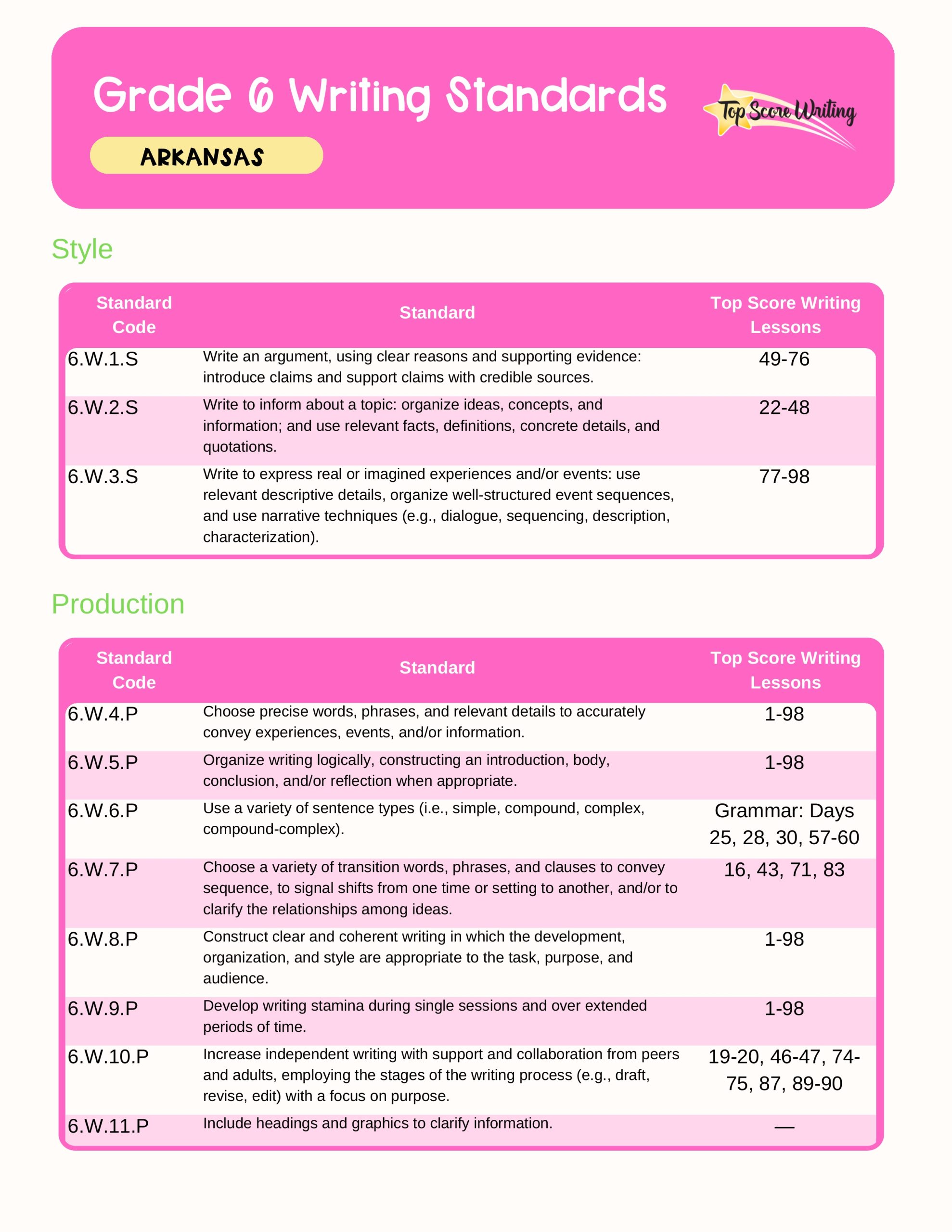 Grade 6 Standards Correlation Chart