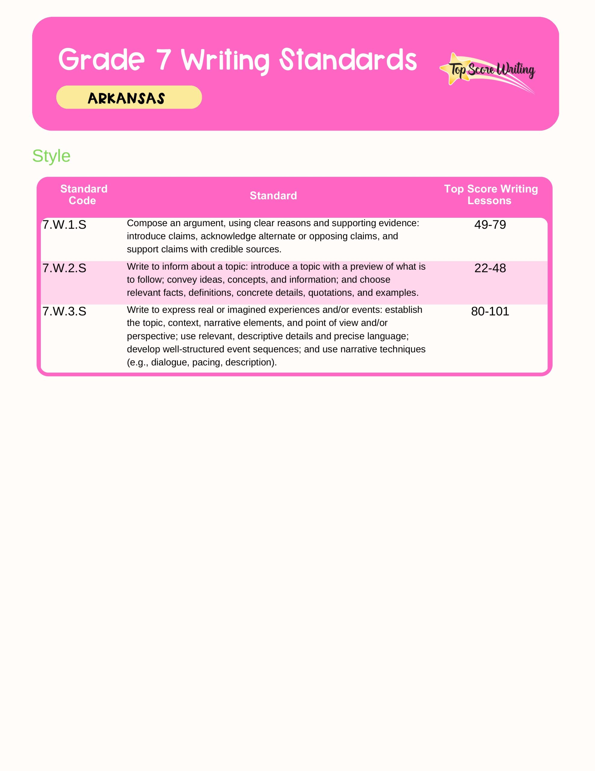 Grade 7 Standards Correlation Chart