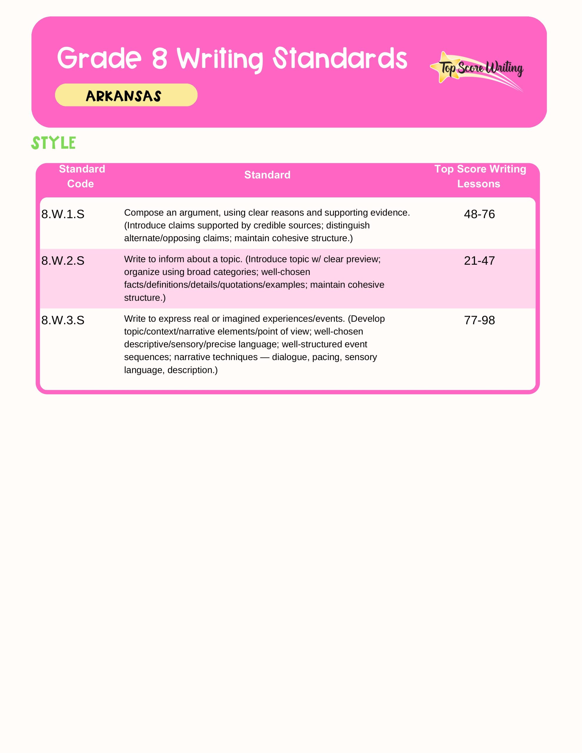 Grade 8 Standards Correlation Chart
