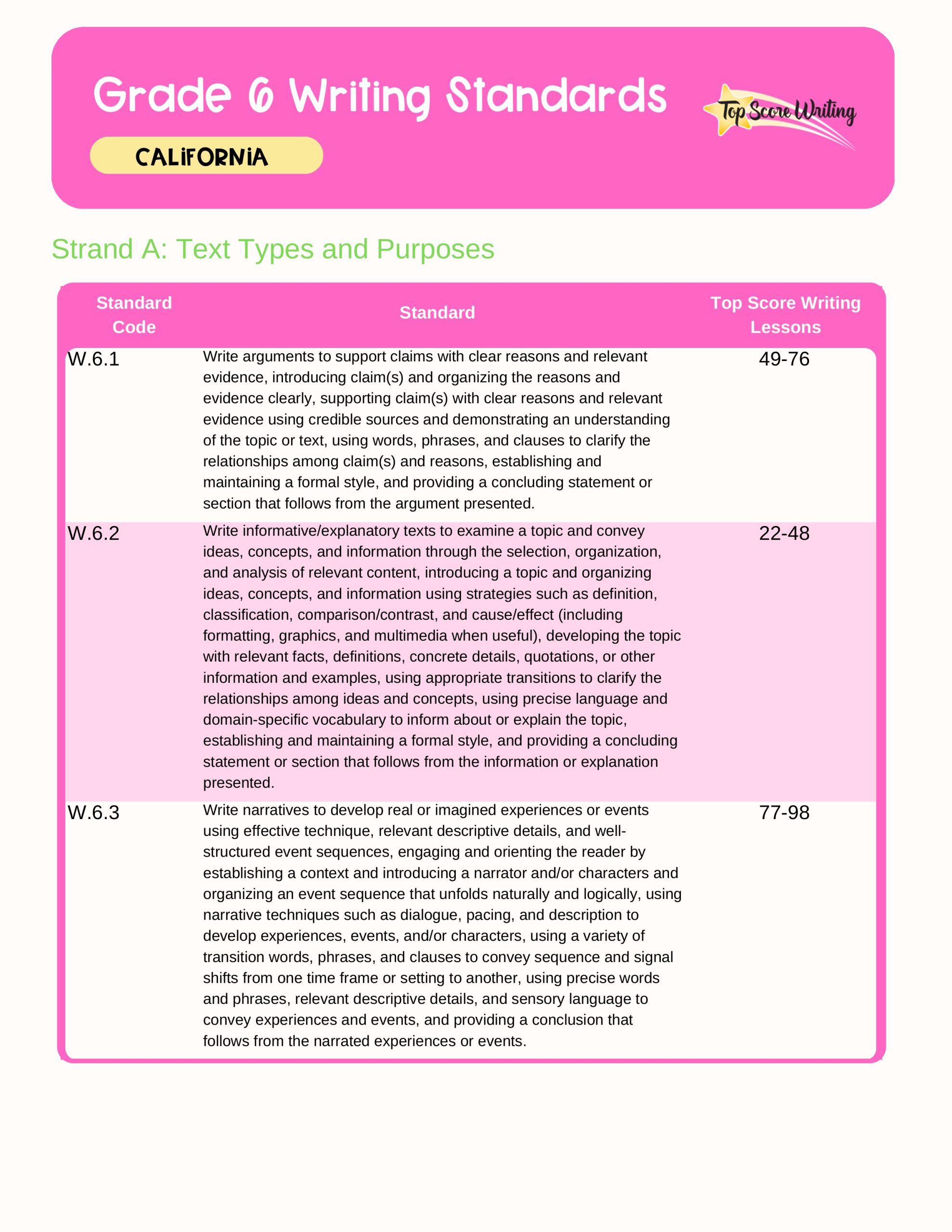 Grade 6 Standards Correlation Chart