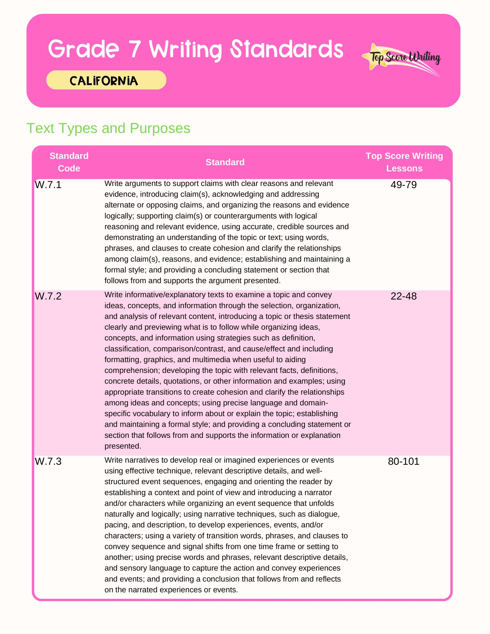 Grade 7 Standards Correlation Chart