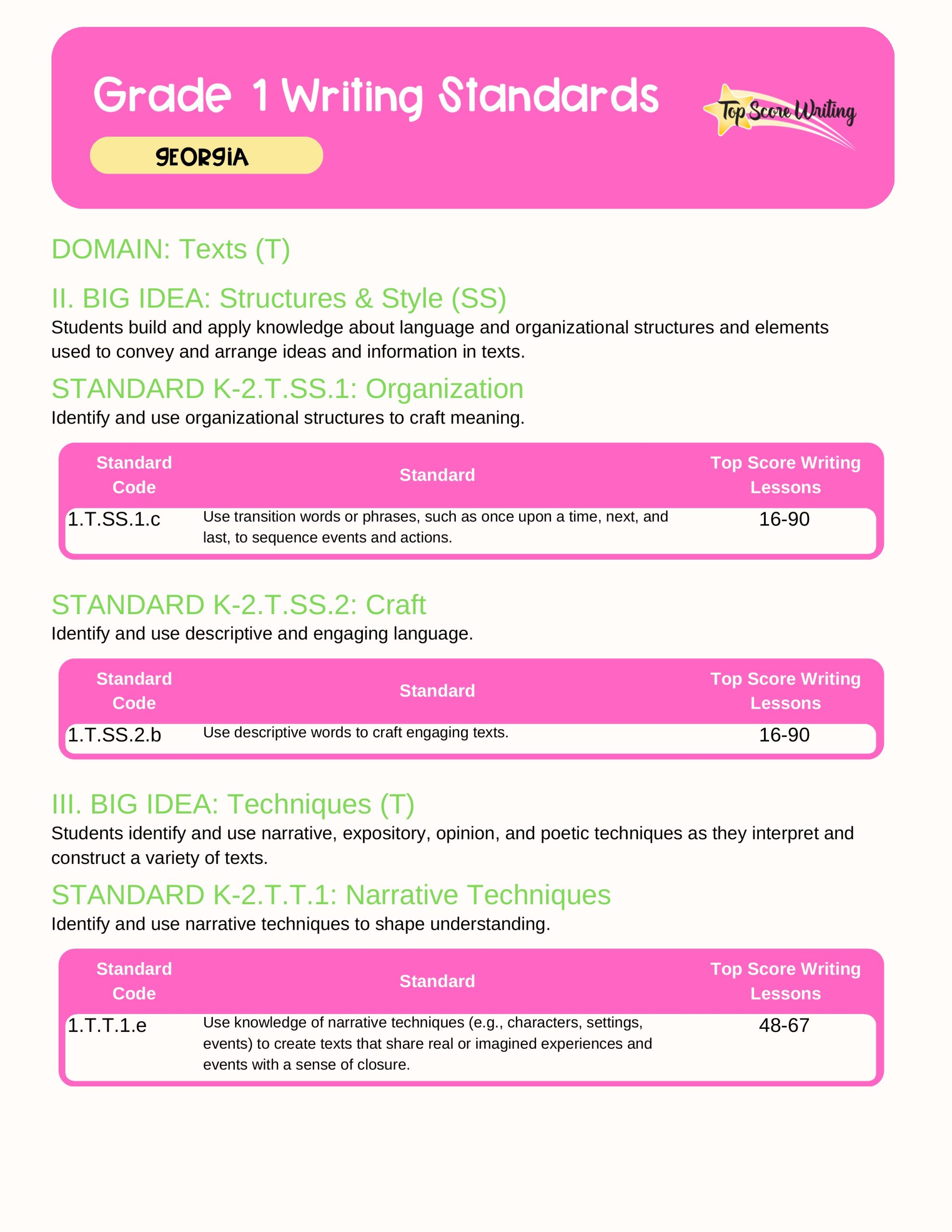 Grade 1 Standards Correlation Chart