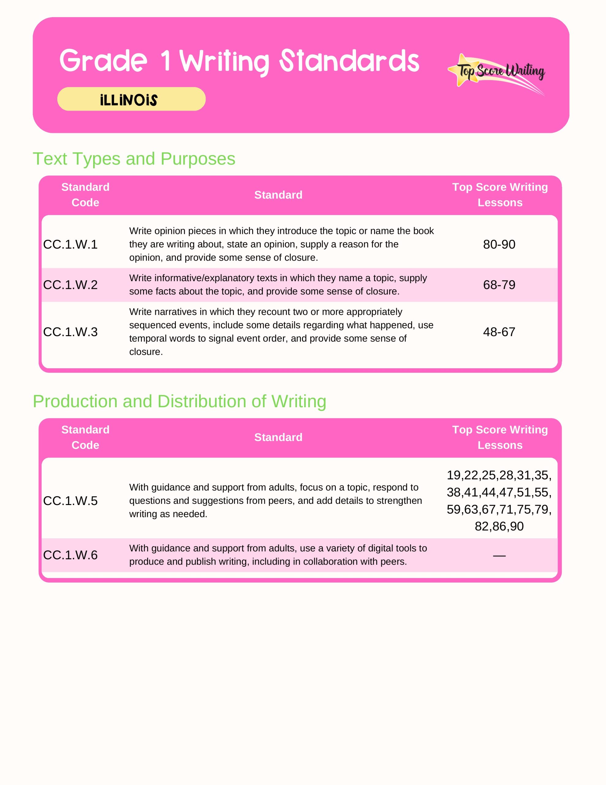 Grade 1 Standards Correlation Chart