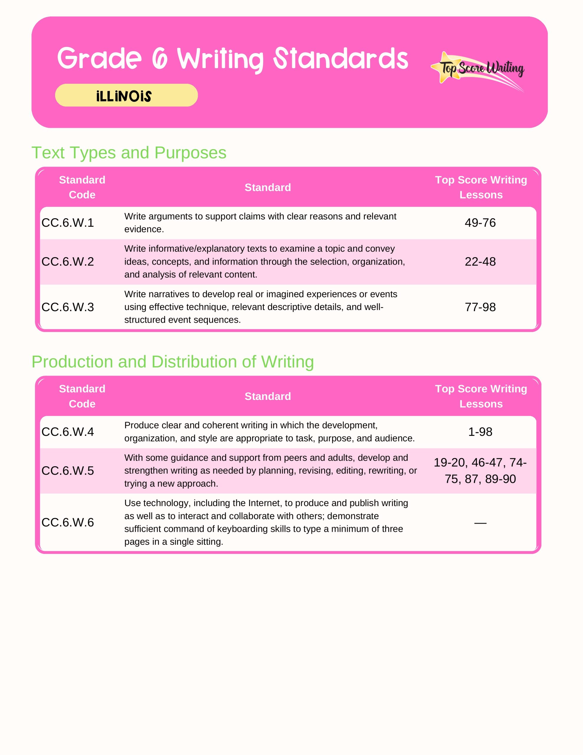 Grade 6 Standards Correlation Chart