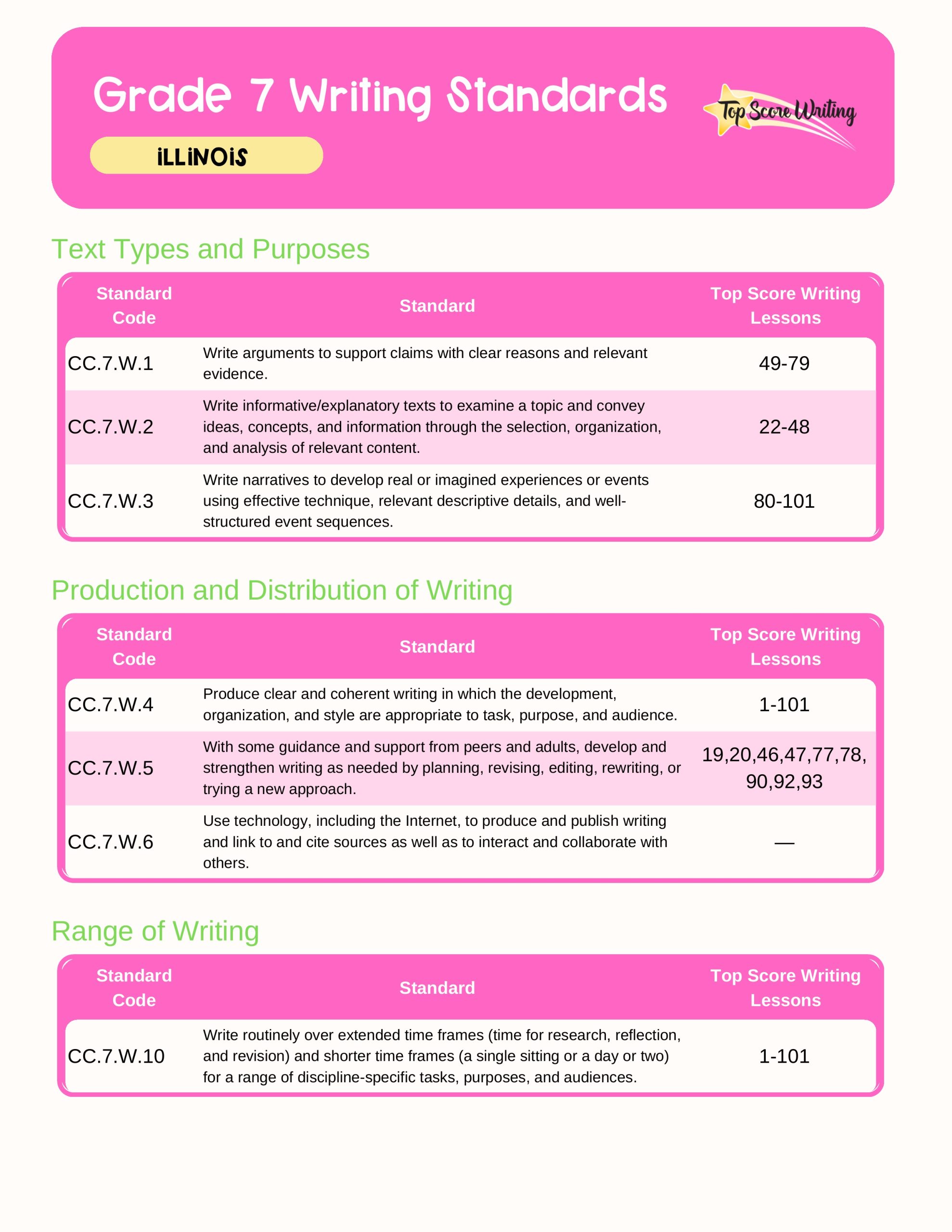 Grade 7 Standards Correlation Chart