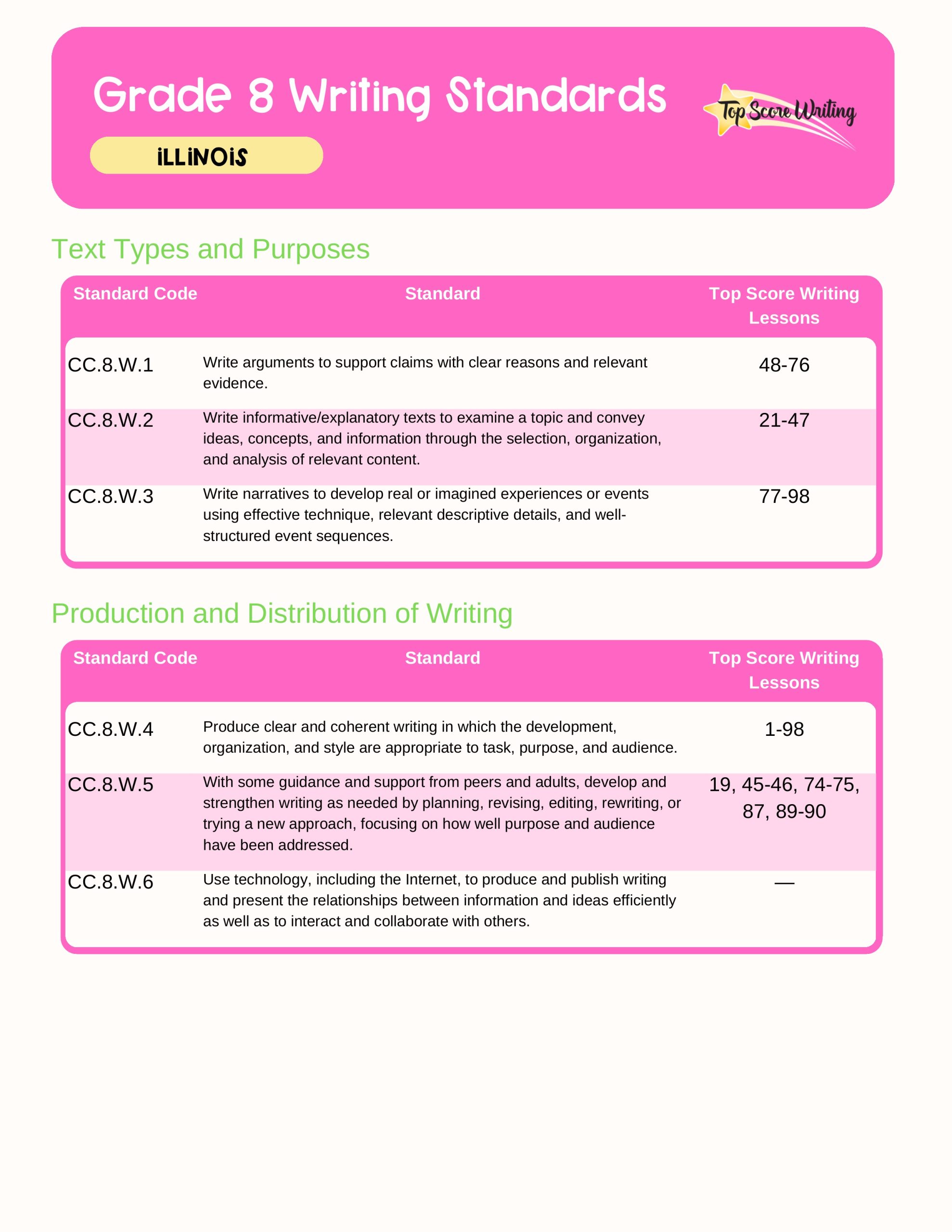 Grade 8 Standards Correlation Chart