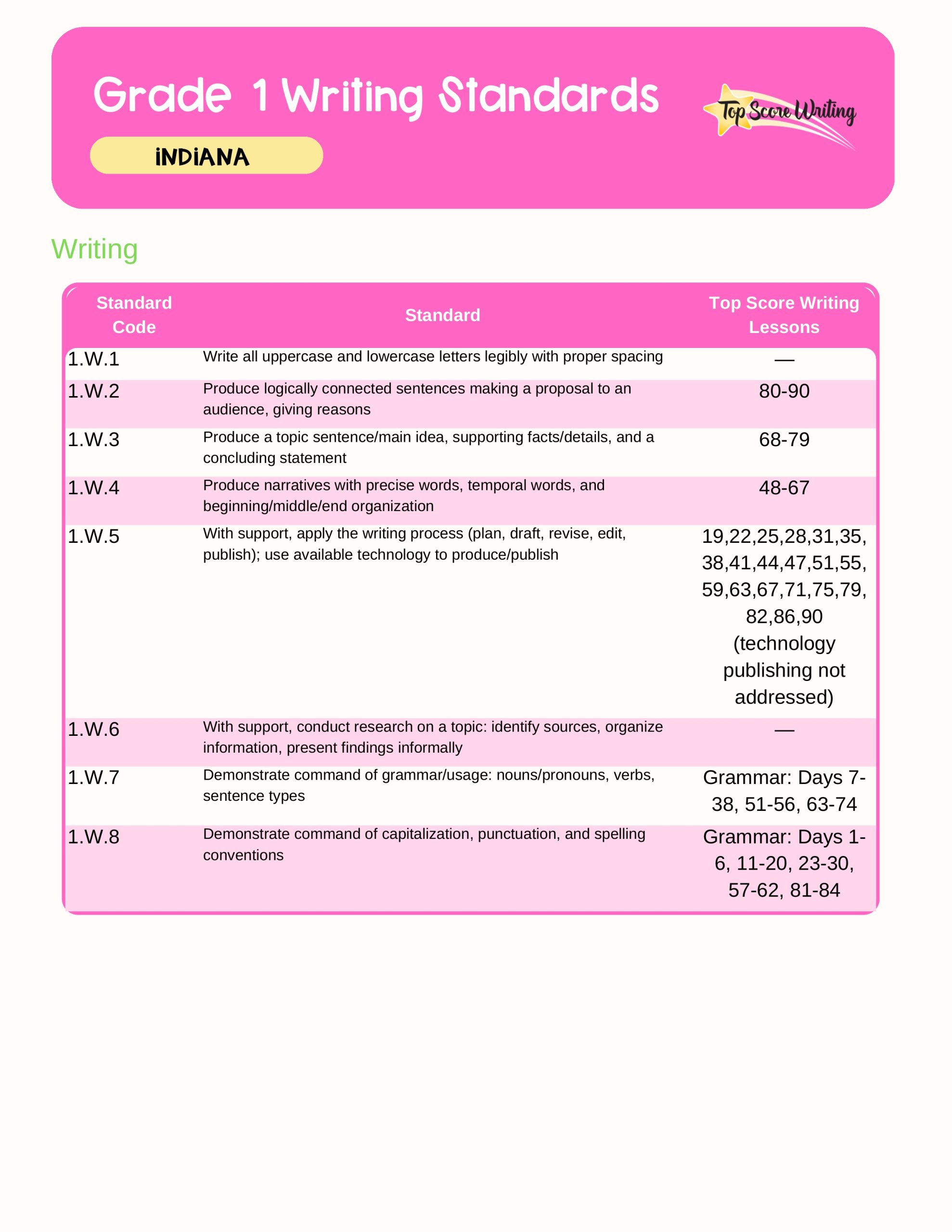 Grade 1 Standards Correlation Chart