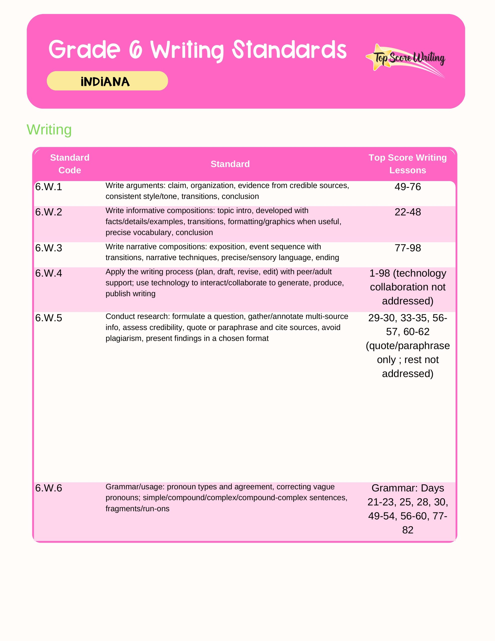 Grade 6 Standards Correlation Chart