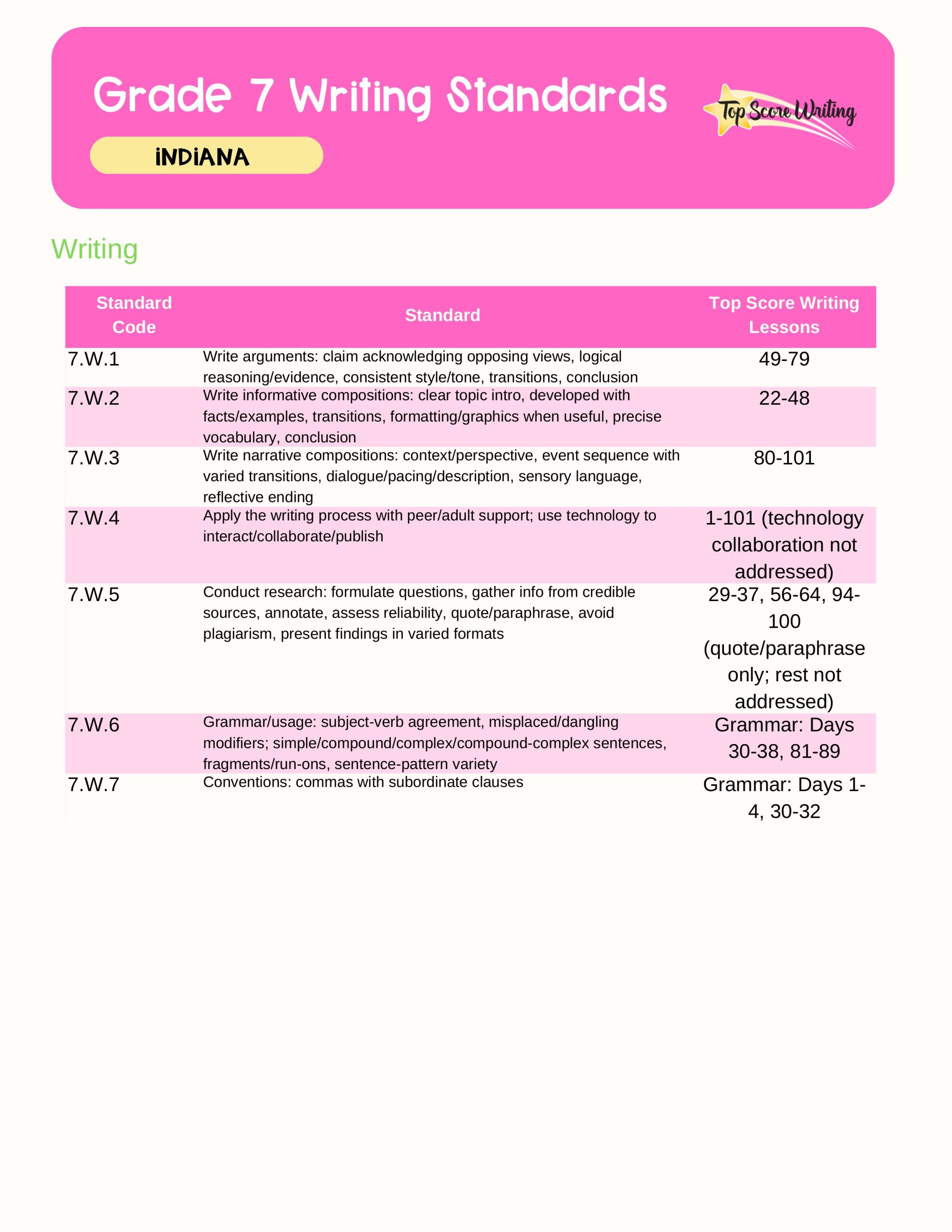 Grade 7 Standards Correlation Chart