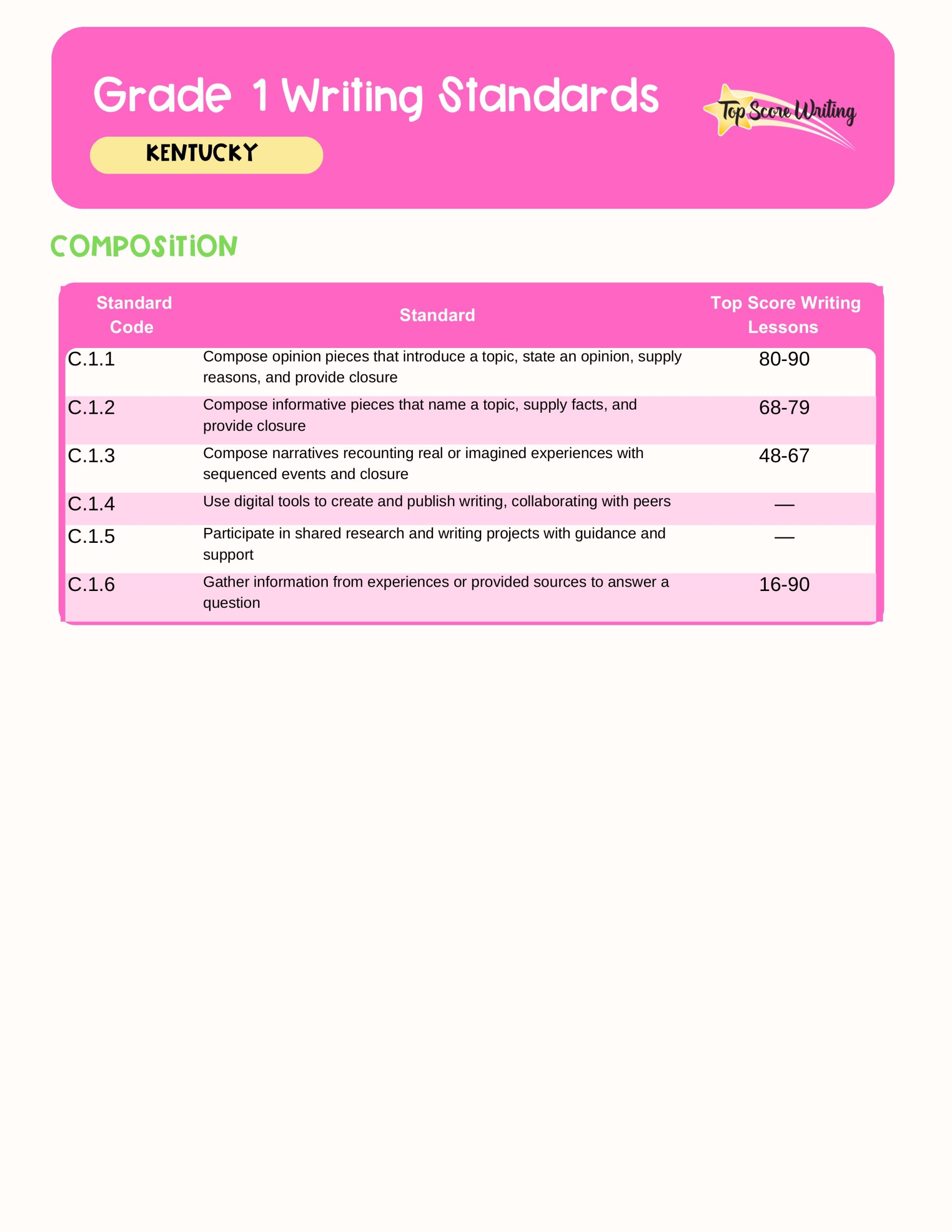 Grade 1 Standards Correlation Chart