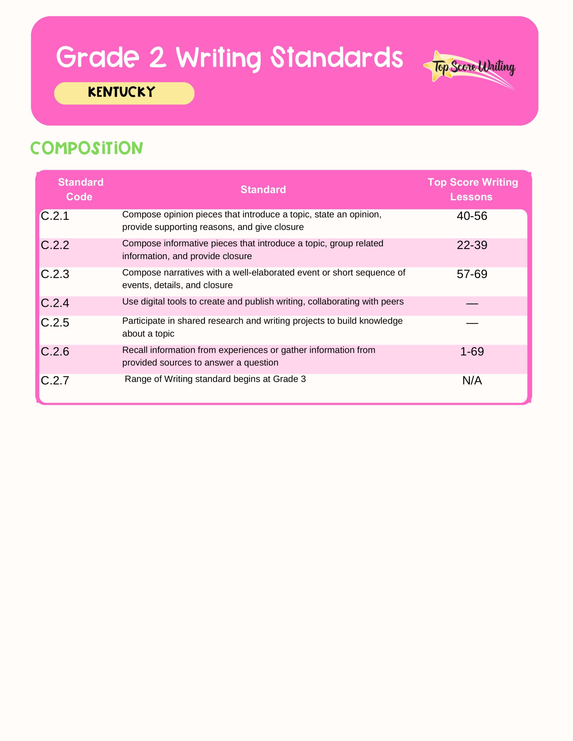 Grade 2 Standards Correlation Chart