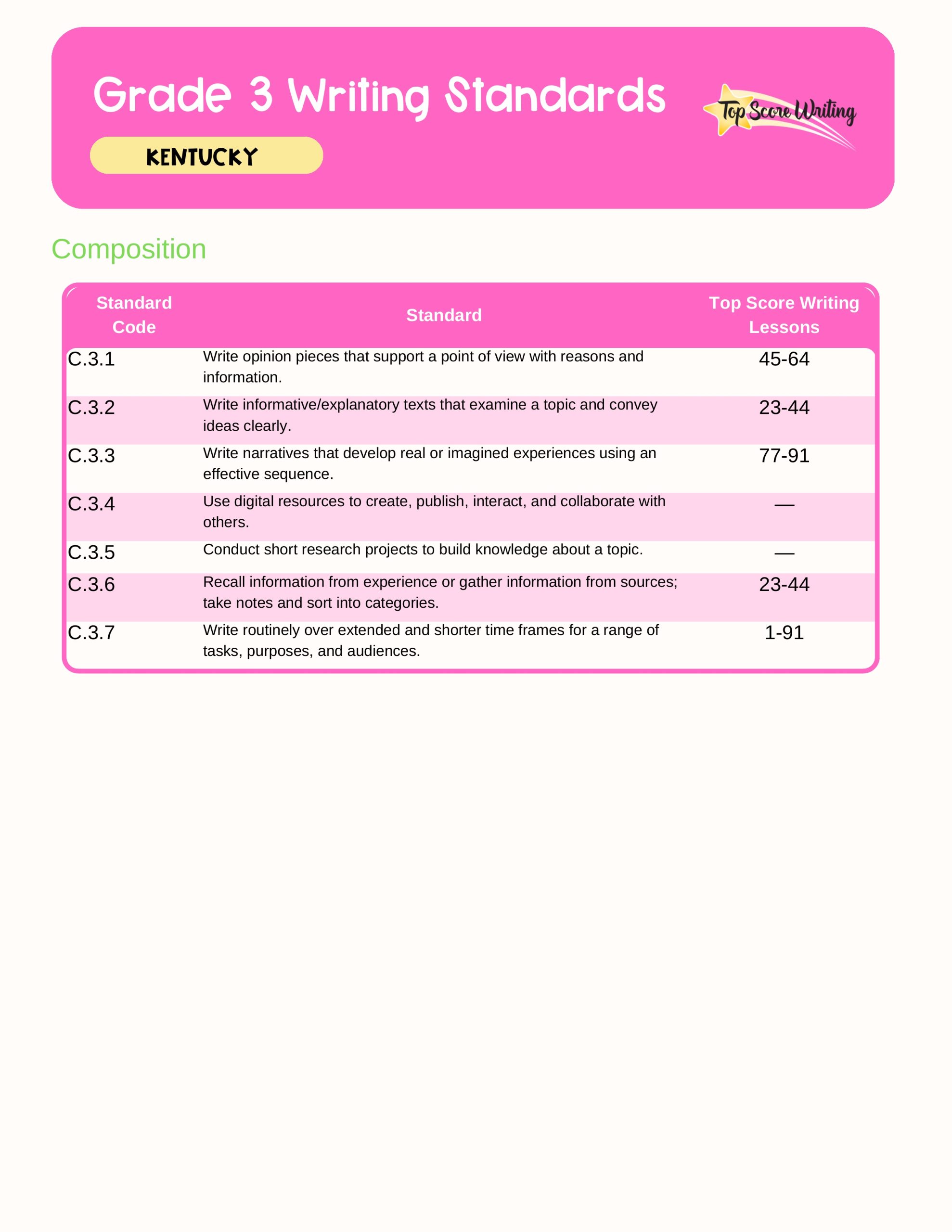 Grade 3 Standards Correlation Chart
