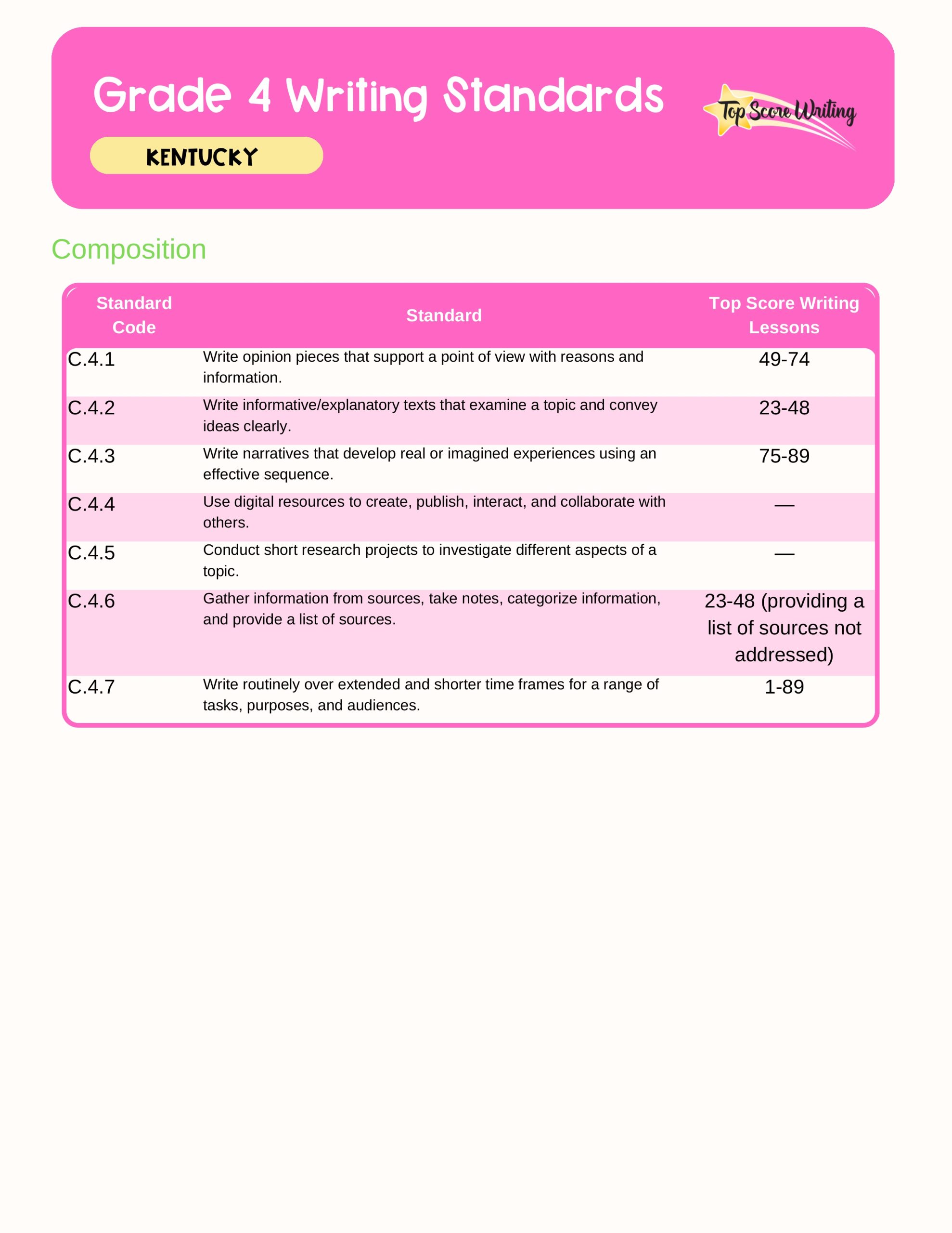 Grade 4 Standards Correlation Chart