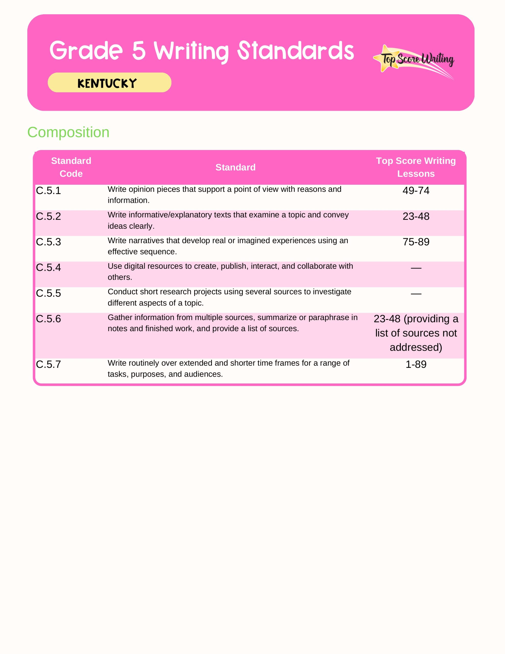 Grade 5 Standards Correlation Chart