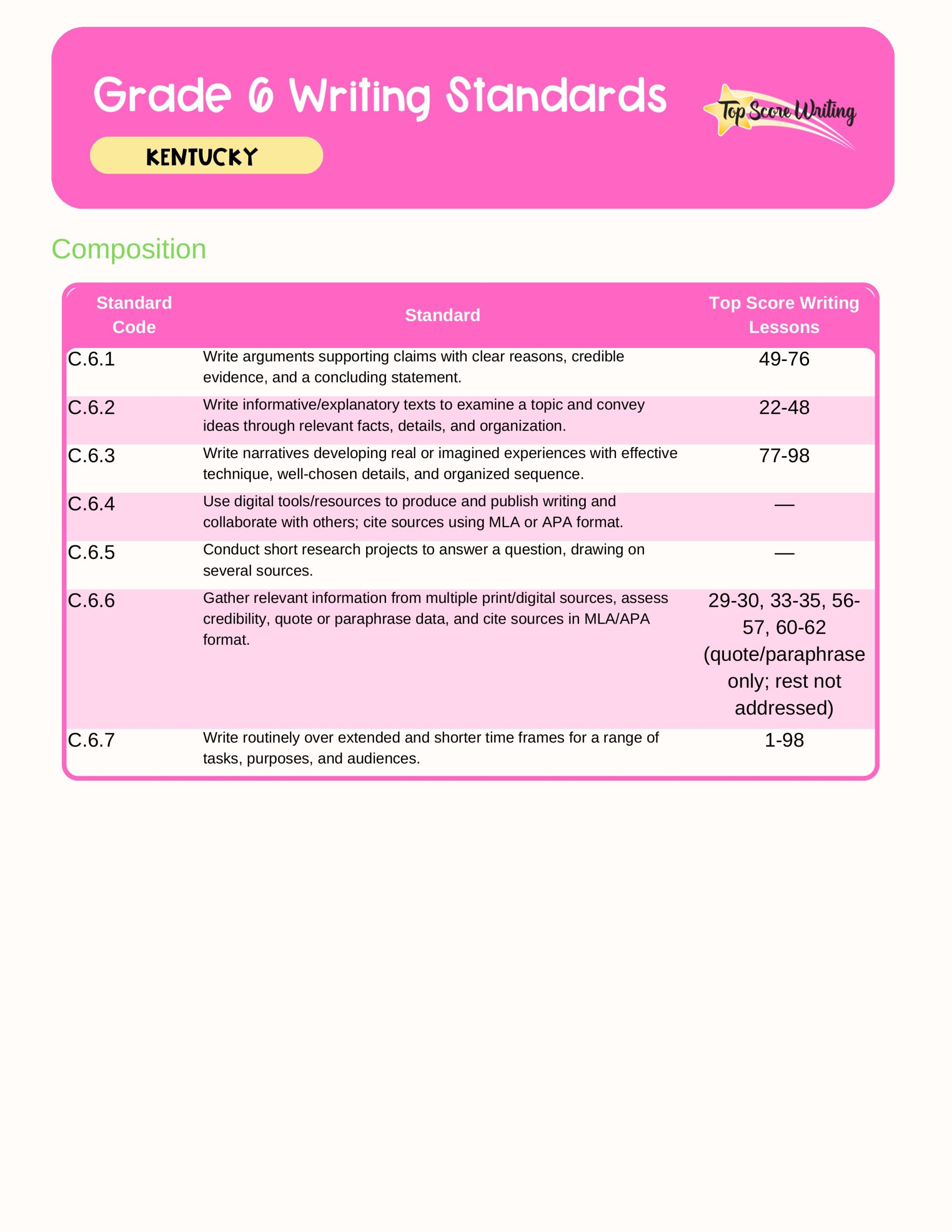 Grade 6 Standards Correlation Chart