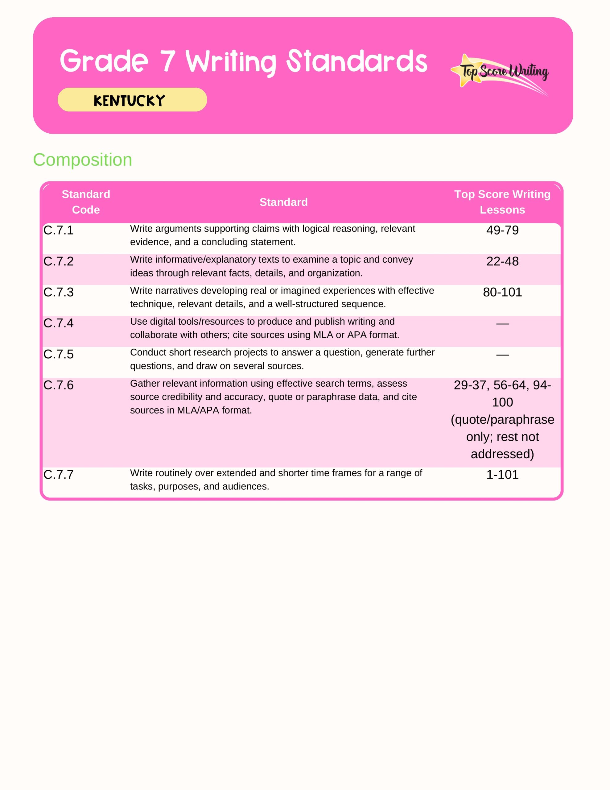 Grade 7 Standards Correlation Chart
