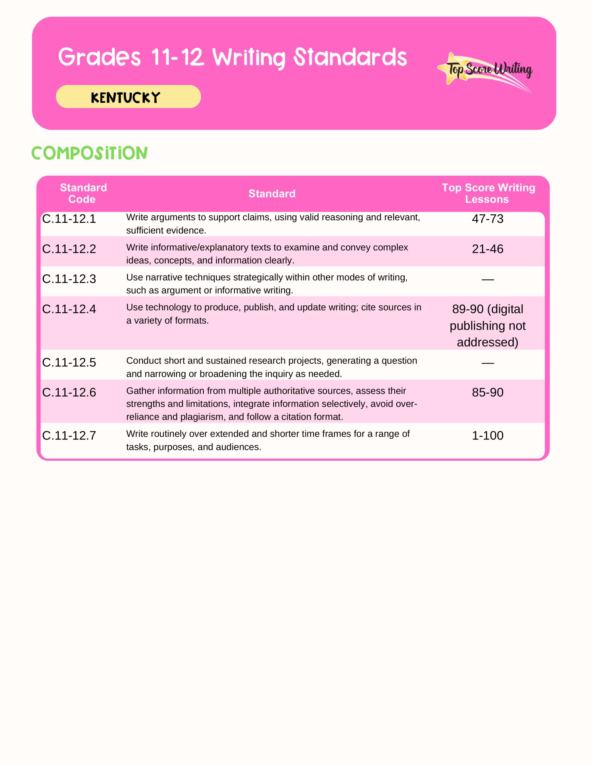 Grades 11-12 Standards Correlation Chart