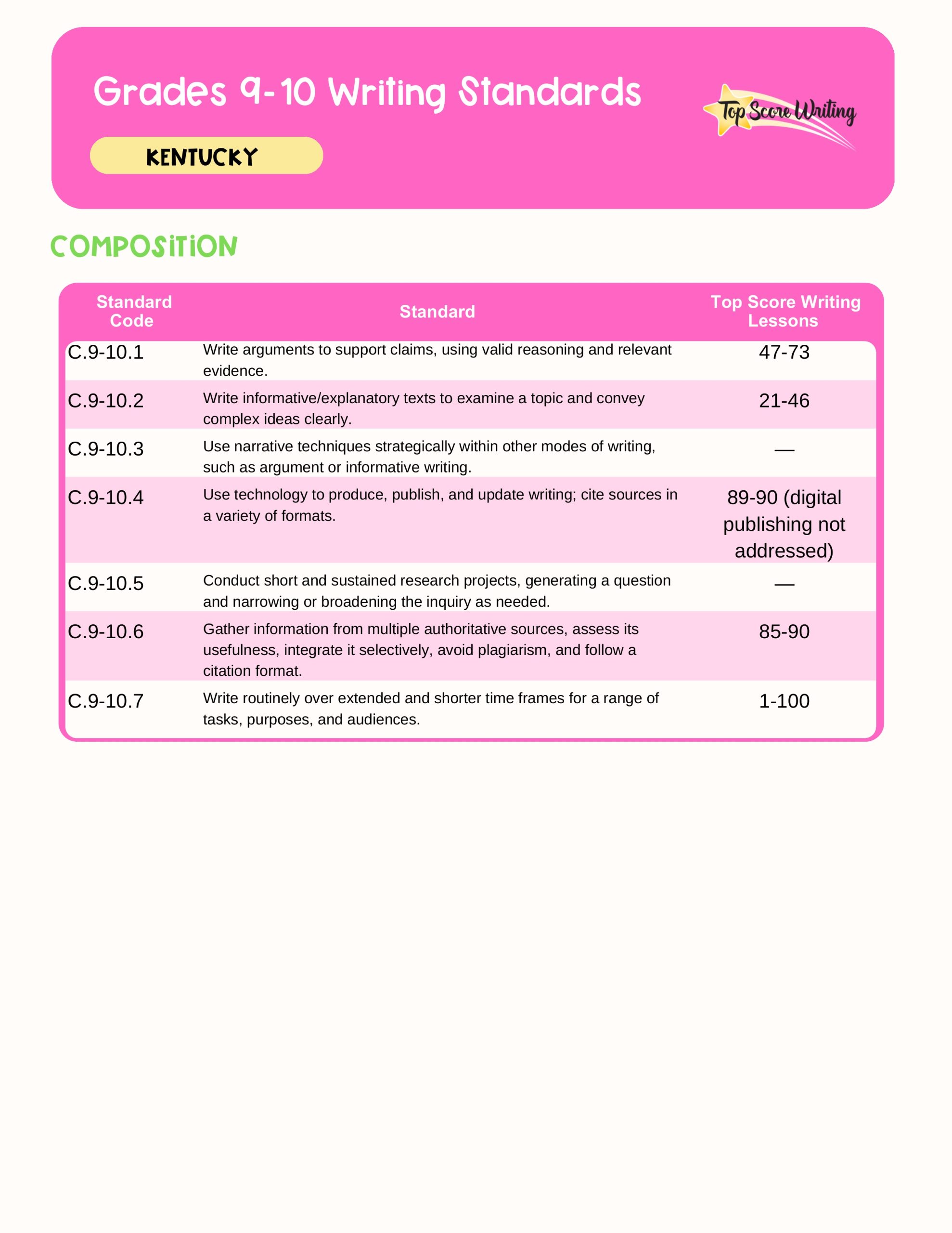 Grades 9-10 Standards Correlation Chart