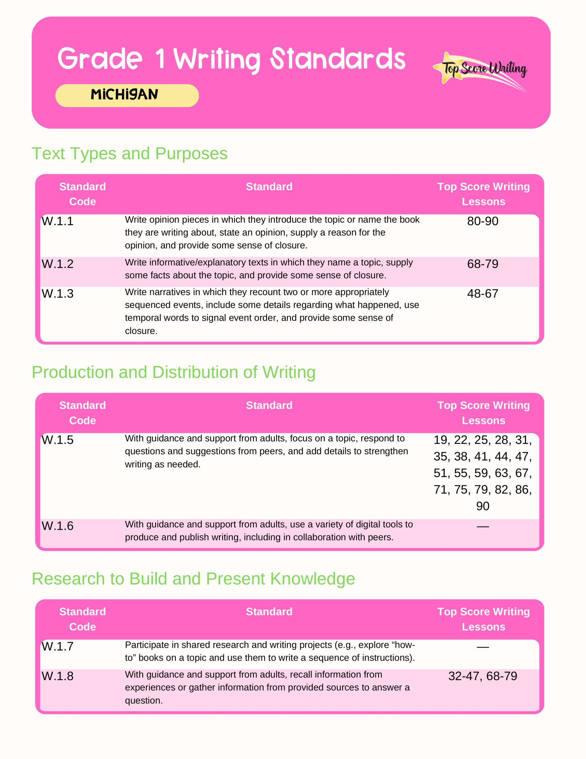 Grade 1 Standards Correlation Chart