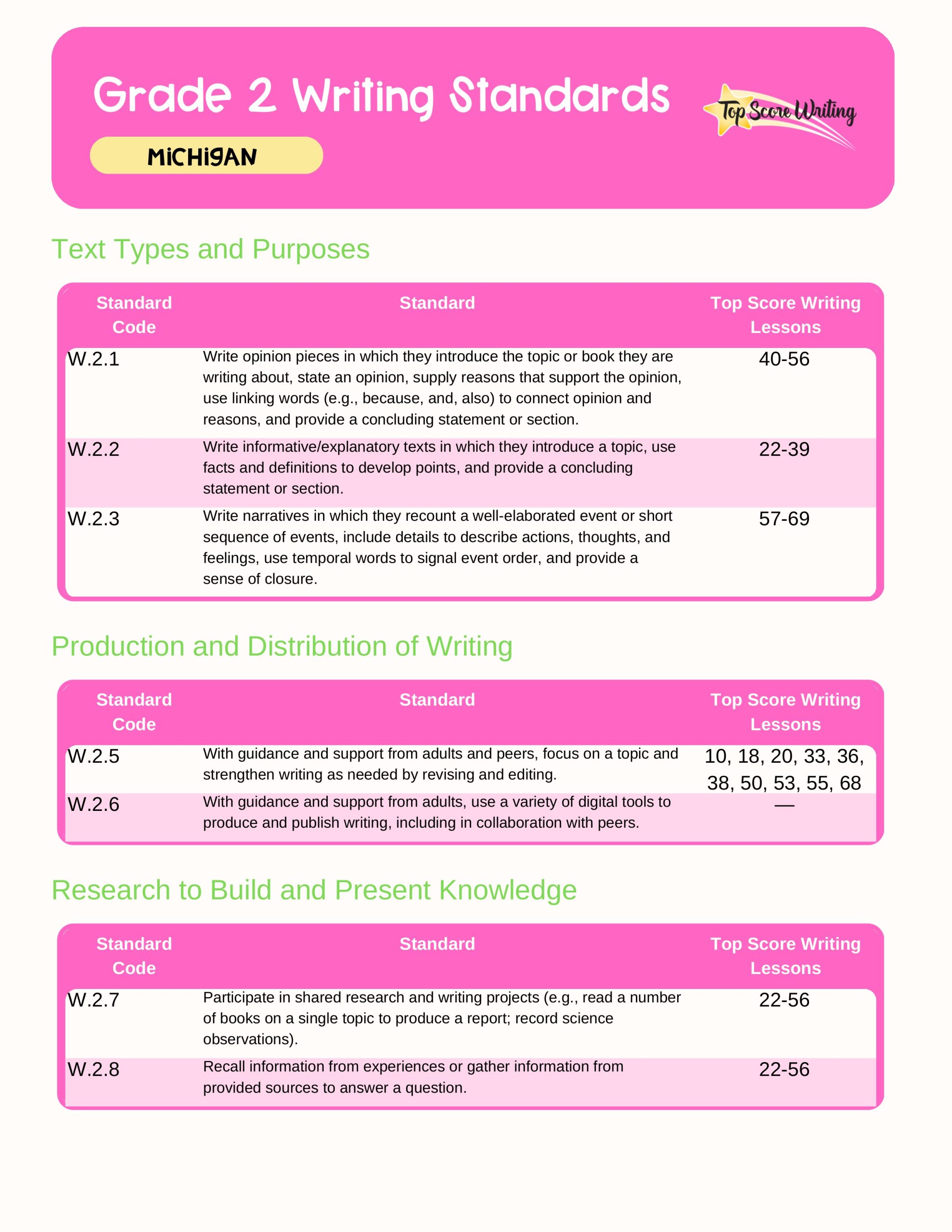 Grade 2 Standards Correlation Chart