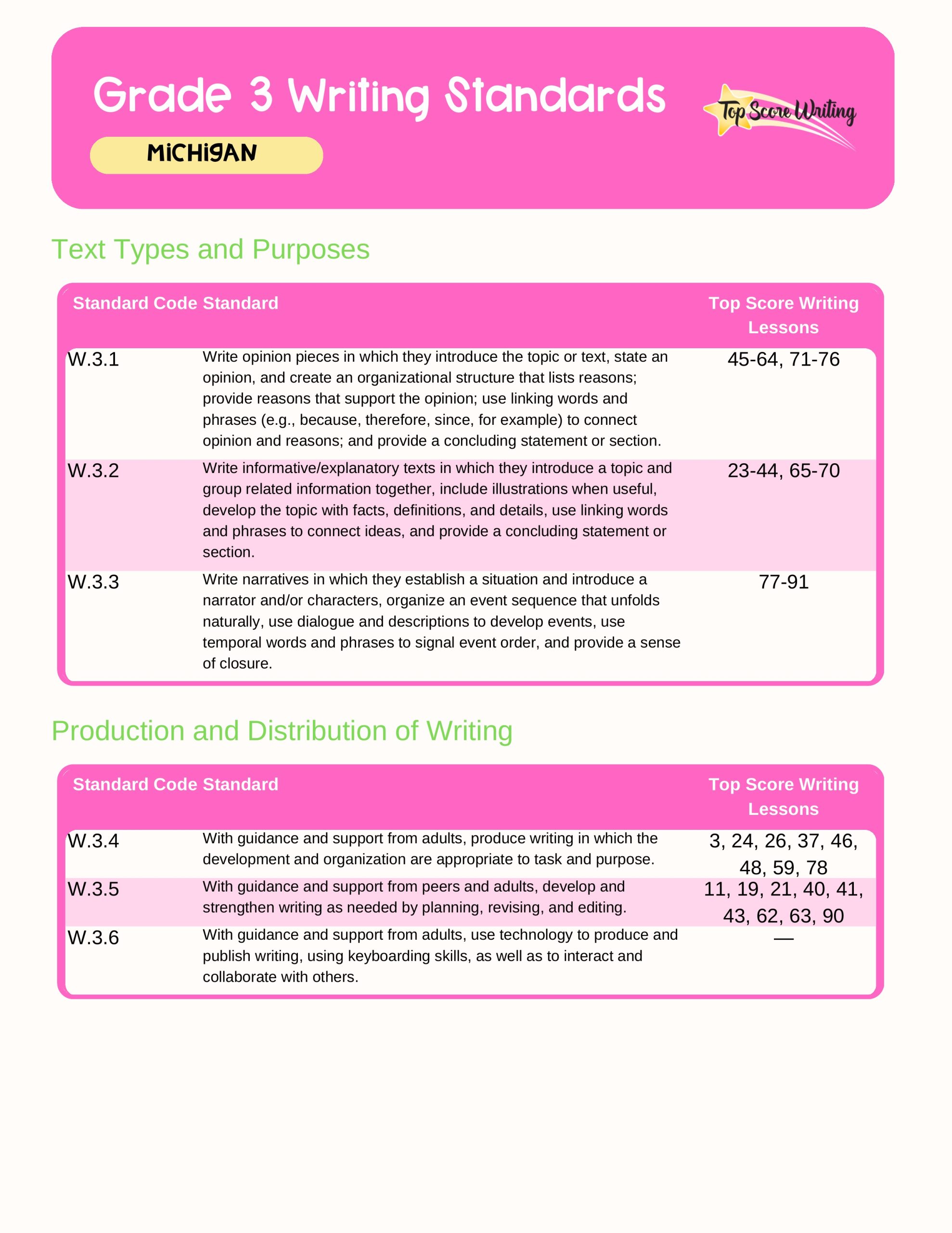 Grade 3 Standards Correlation Chart