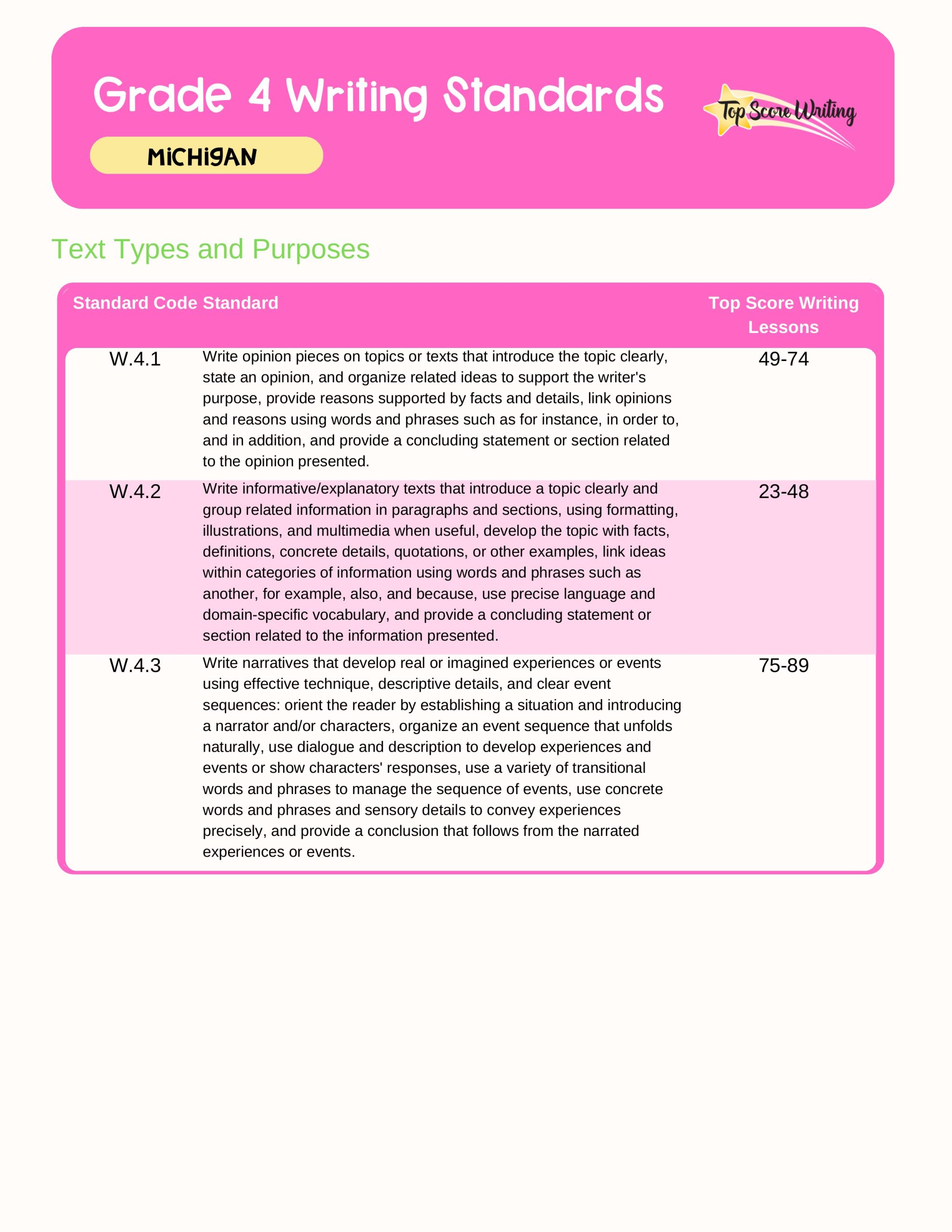 Grade 4 Standards Correlation Chart