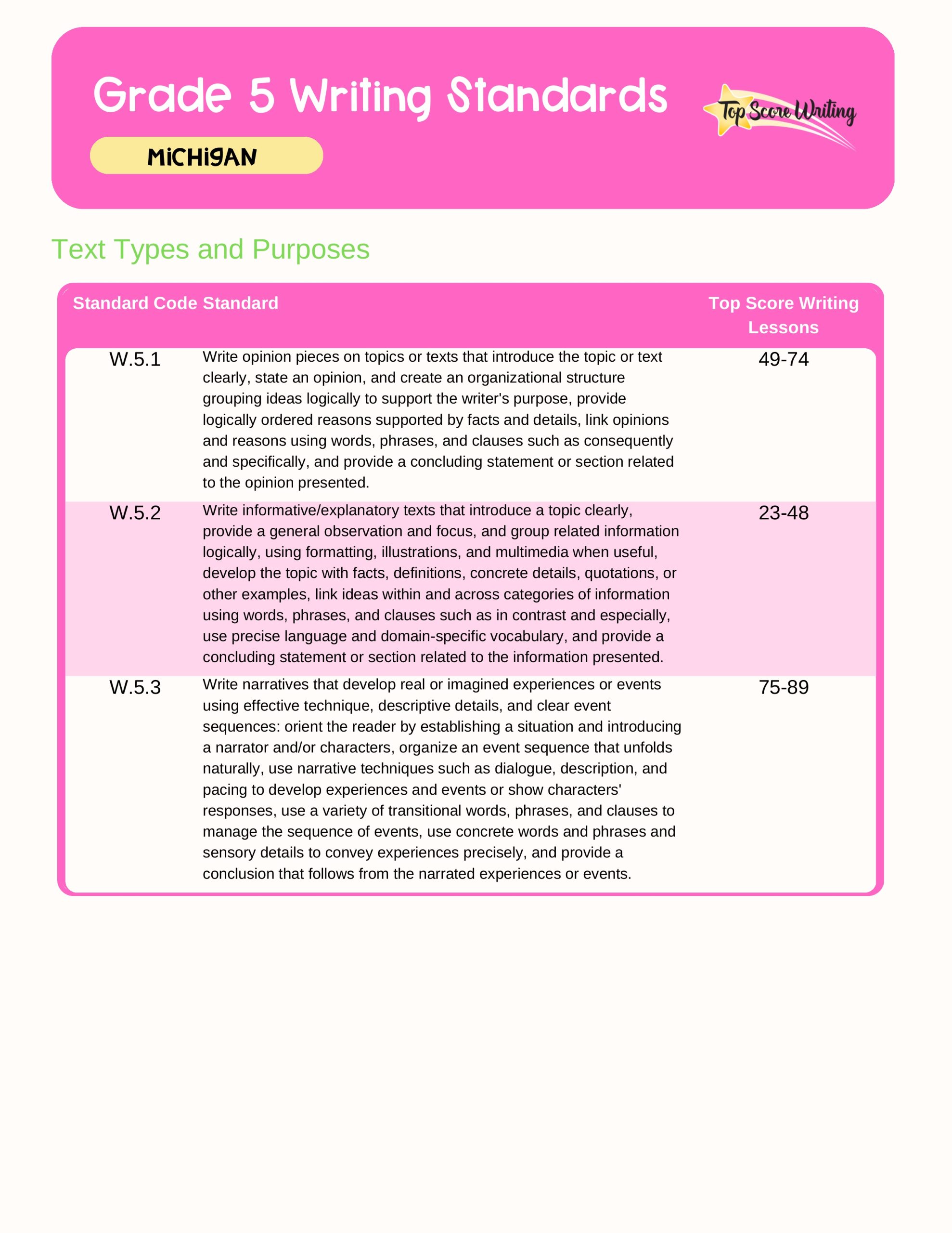 Grade 5 Standards Correlation Chart