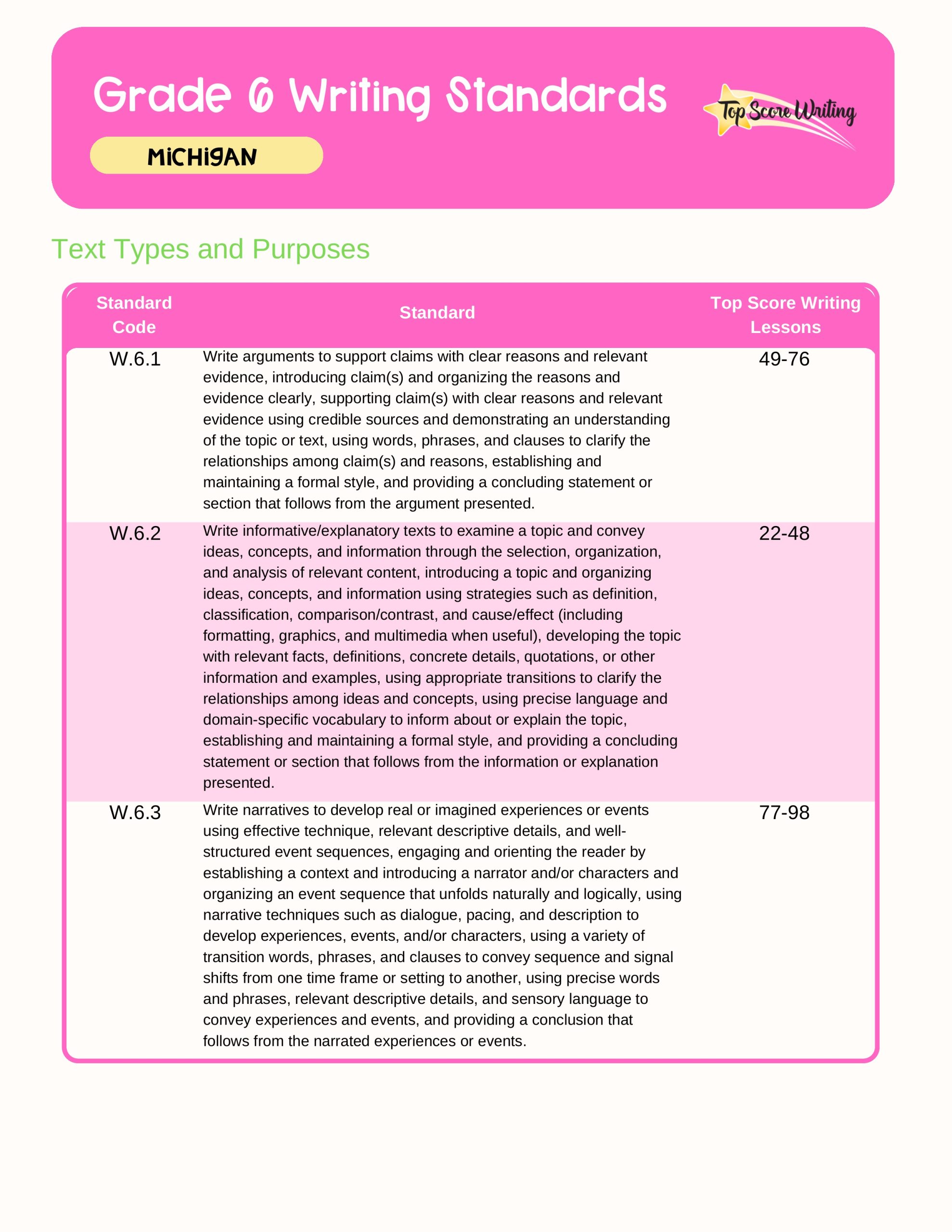 Grade 6 Standards Correlation Chart