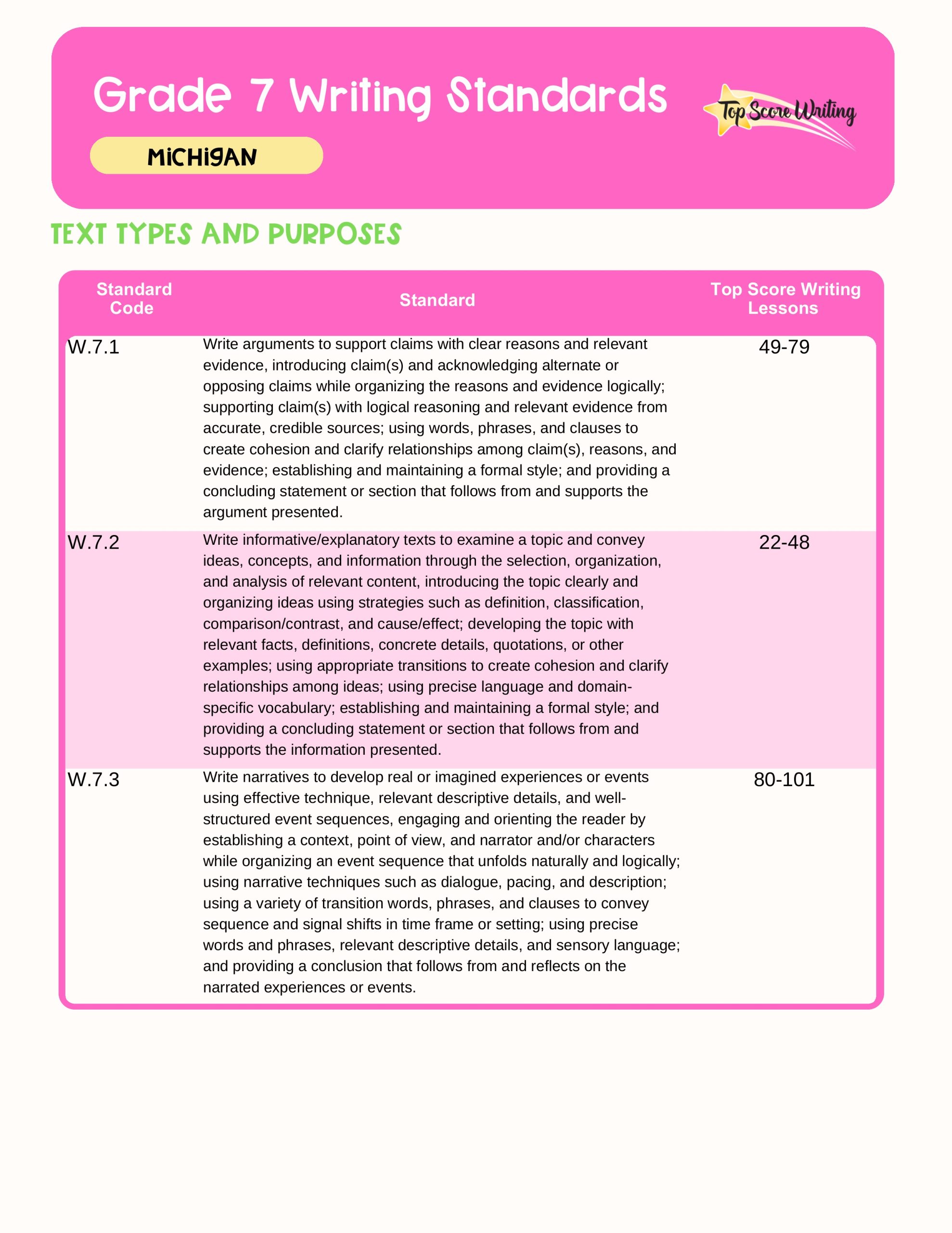 Grade 7 Standards Correlation Chart