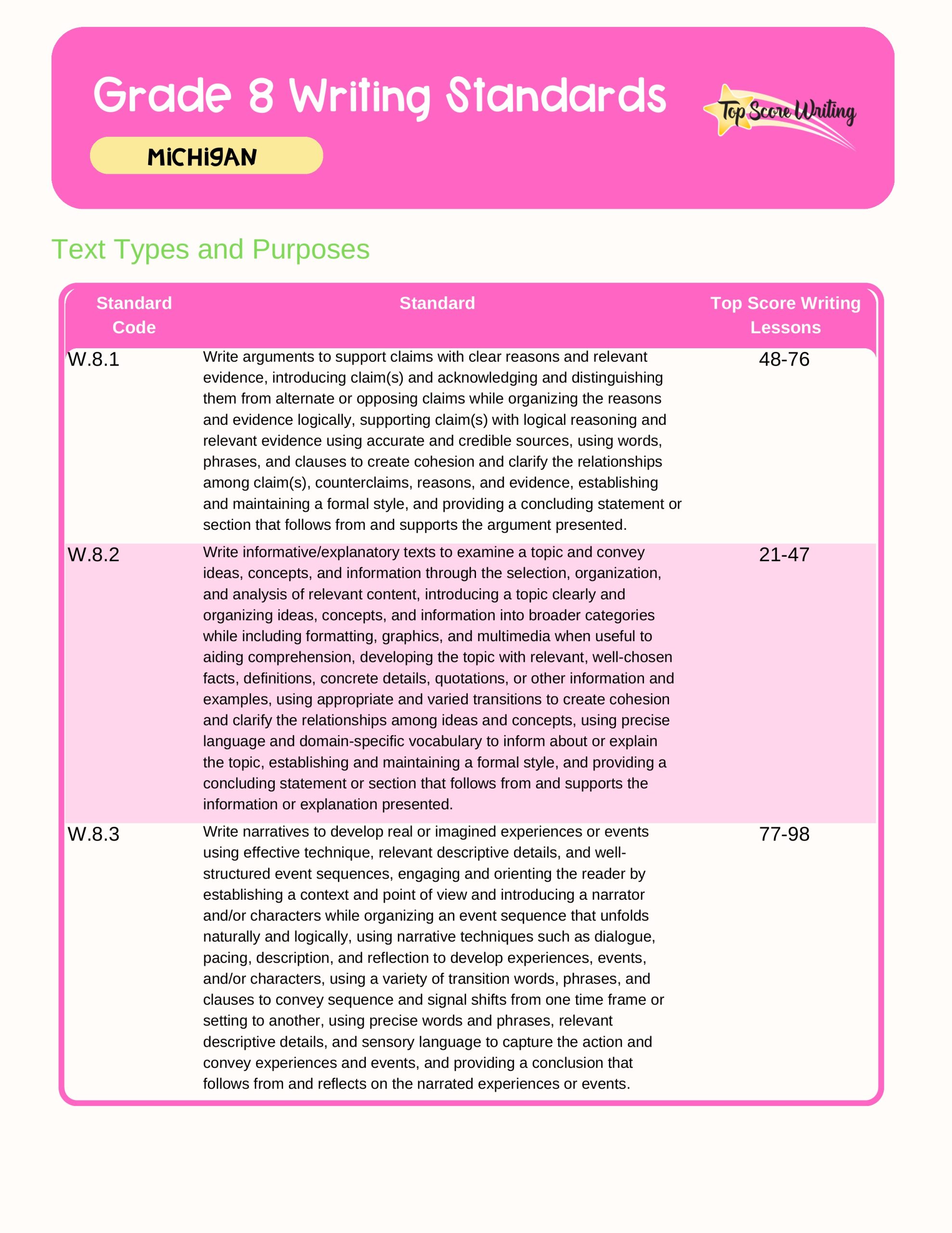 Grade 8 Standards Correlation Chart