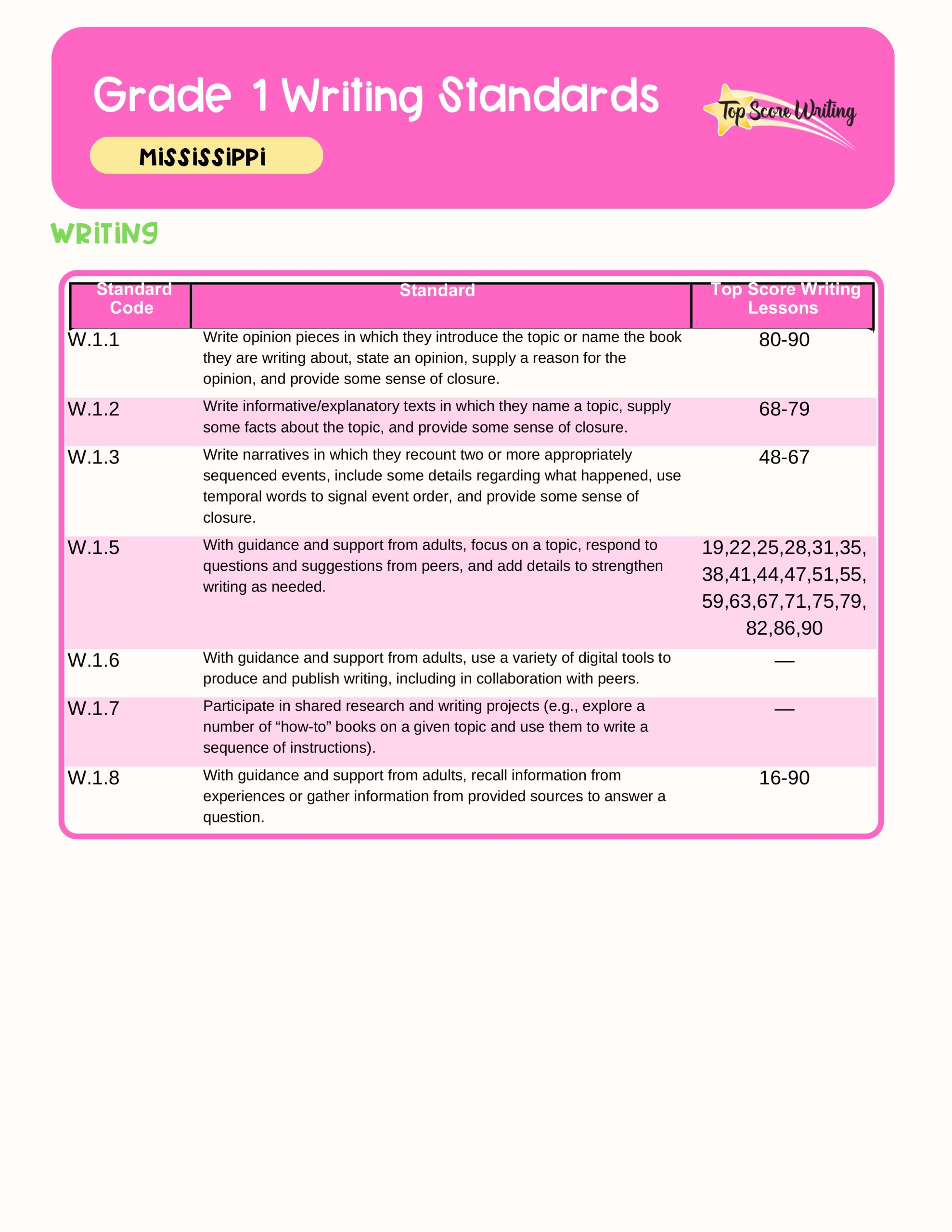 Grade 1 Standards Correlation Chart