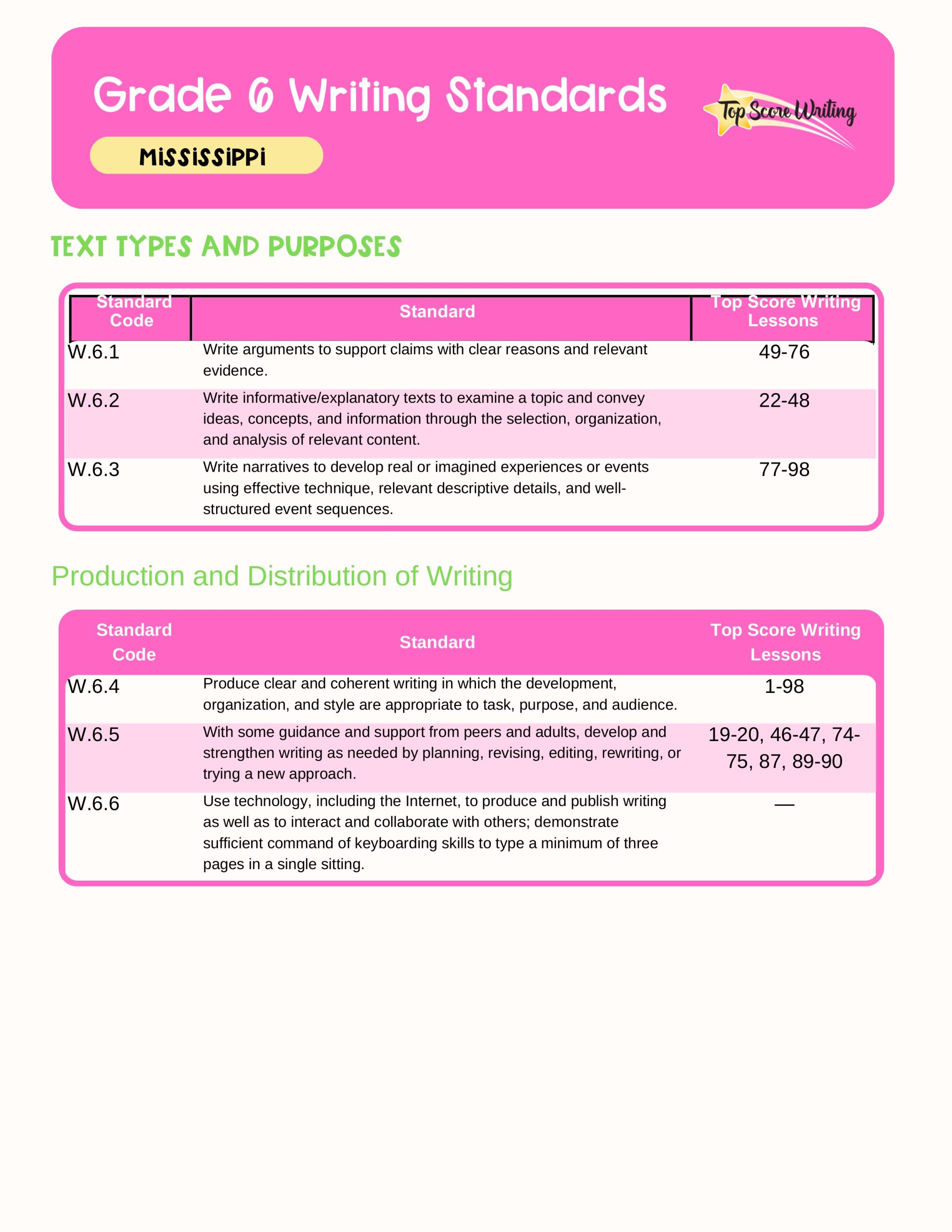 Grade 6 Standards Correlation Chart