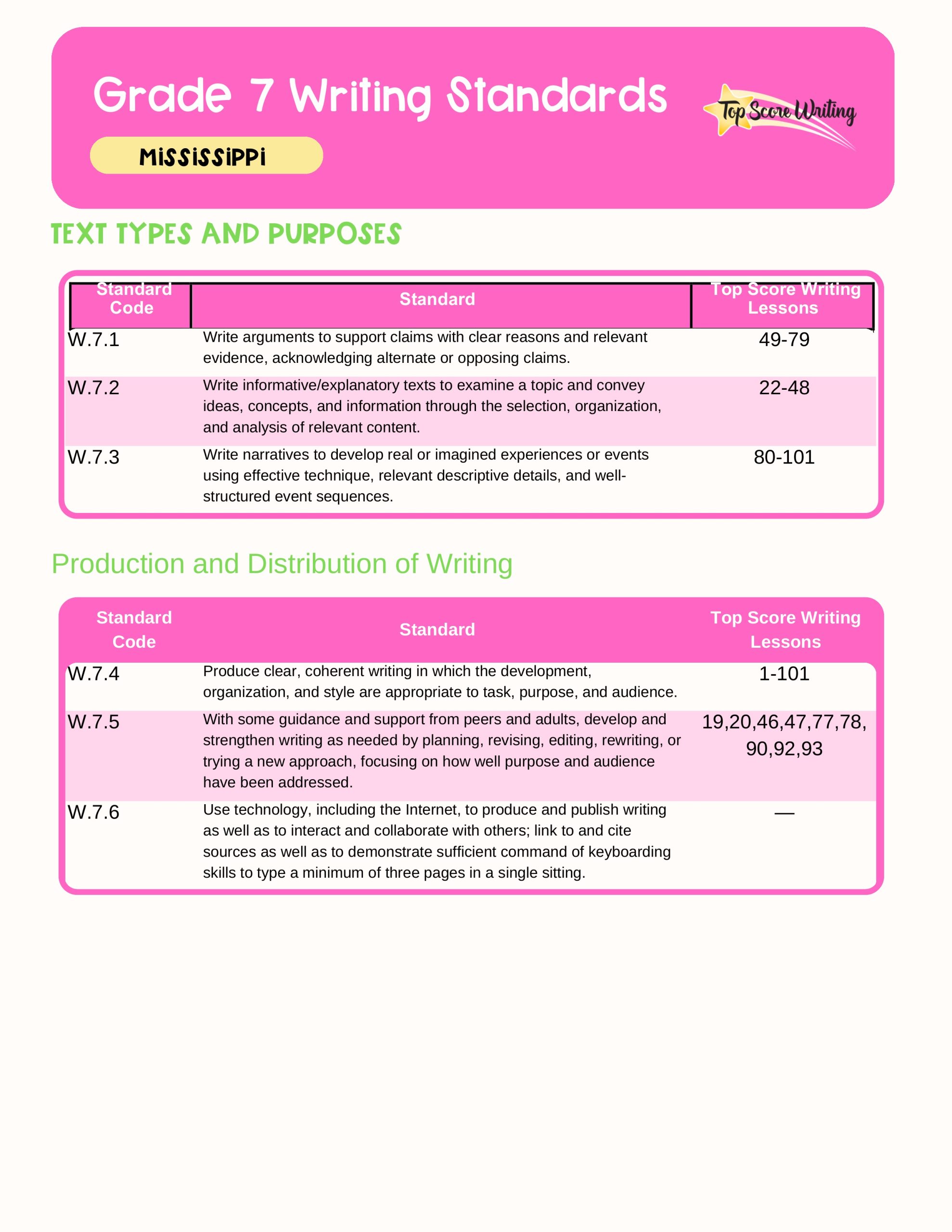 Grade 7 Standards Correlation Chart