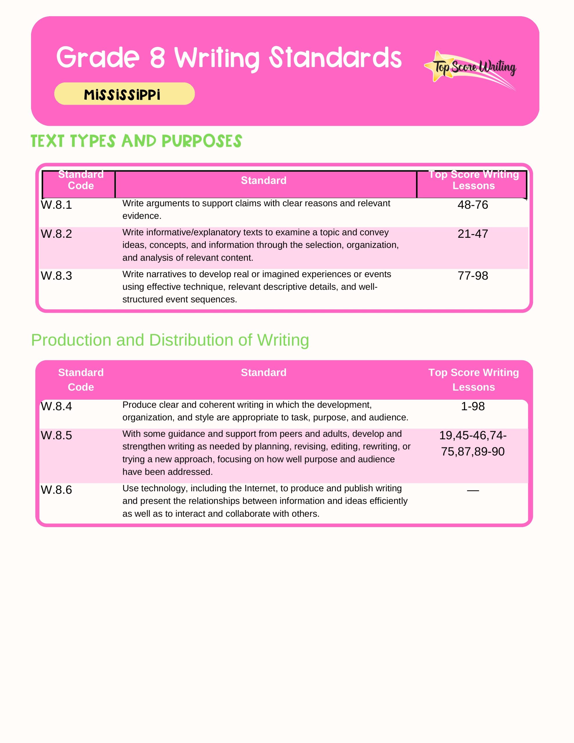 Grade 8 Standards Correlation Chart