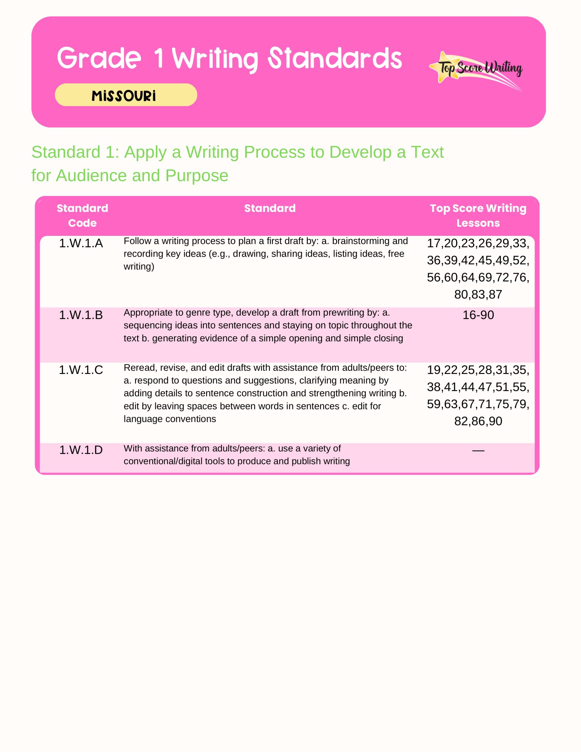 Grade 1 Standards Correlation Chart
