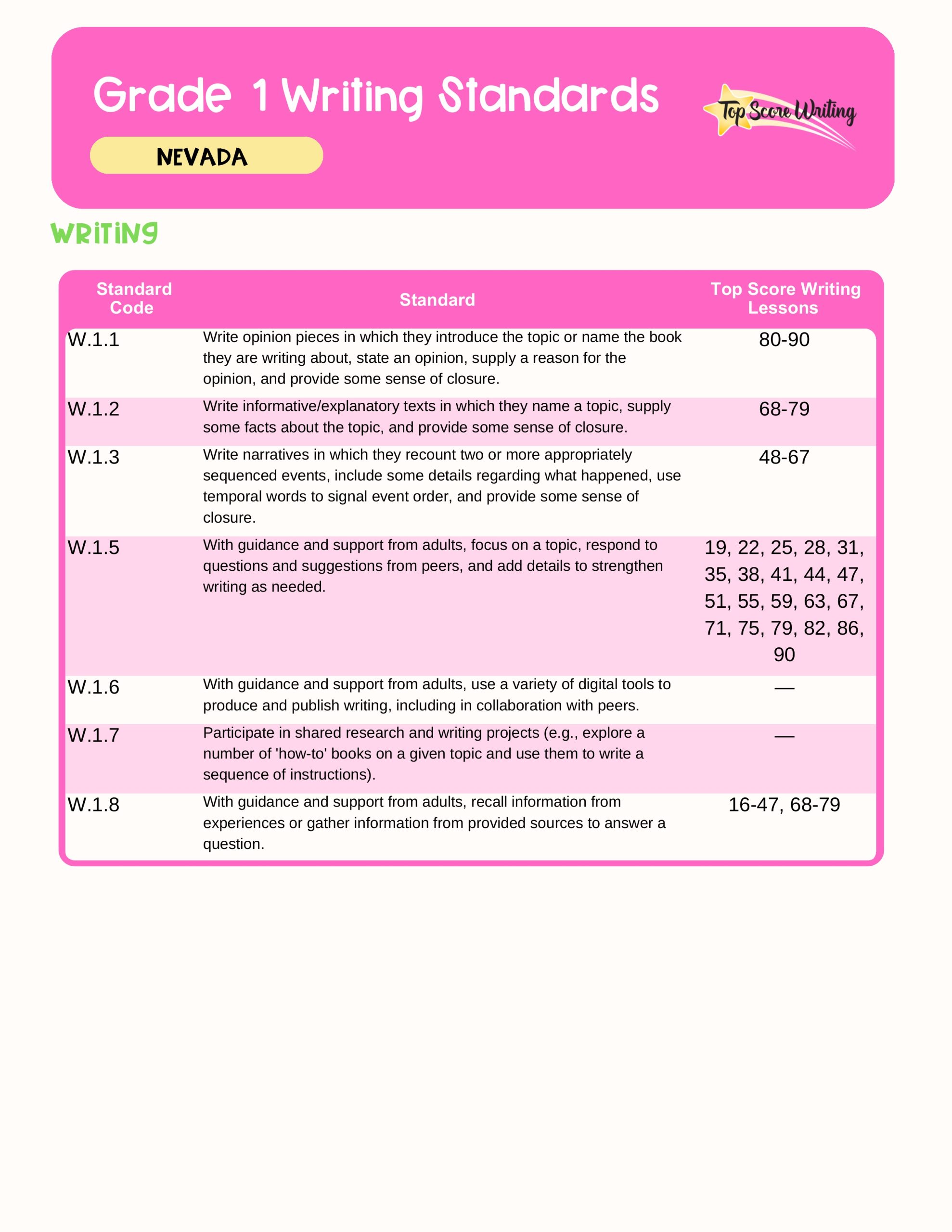 Grade 1 Standards Correlation Chart