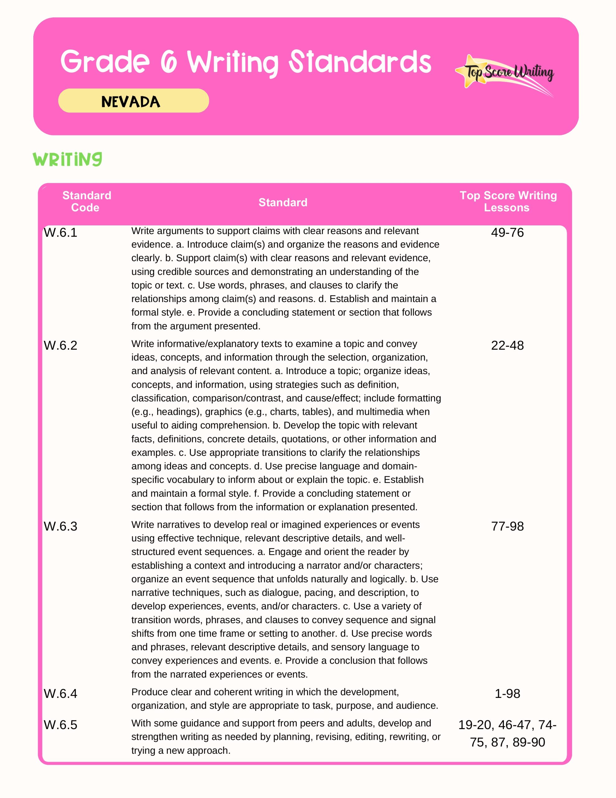 Grade 6 Standards Correlation Chart